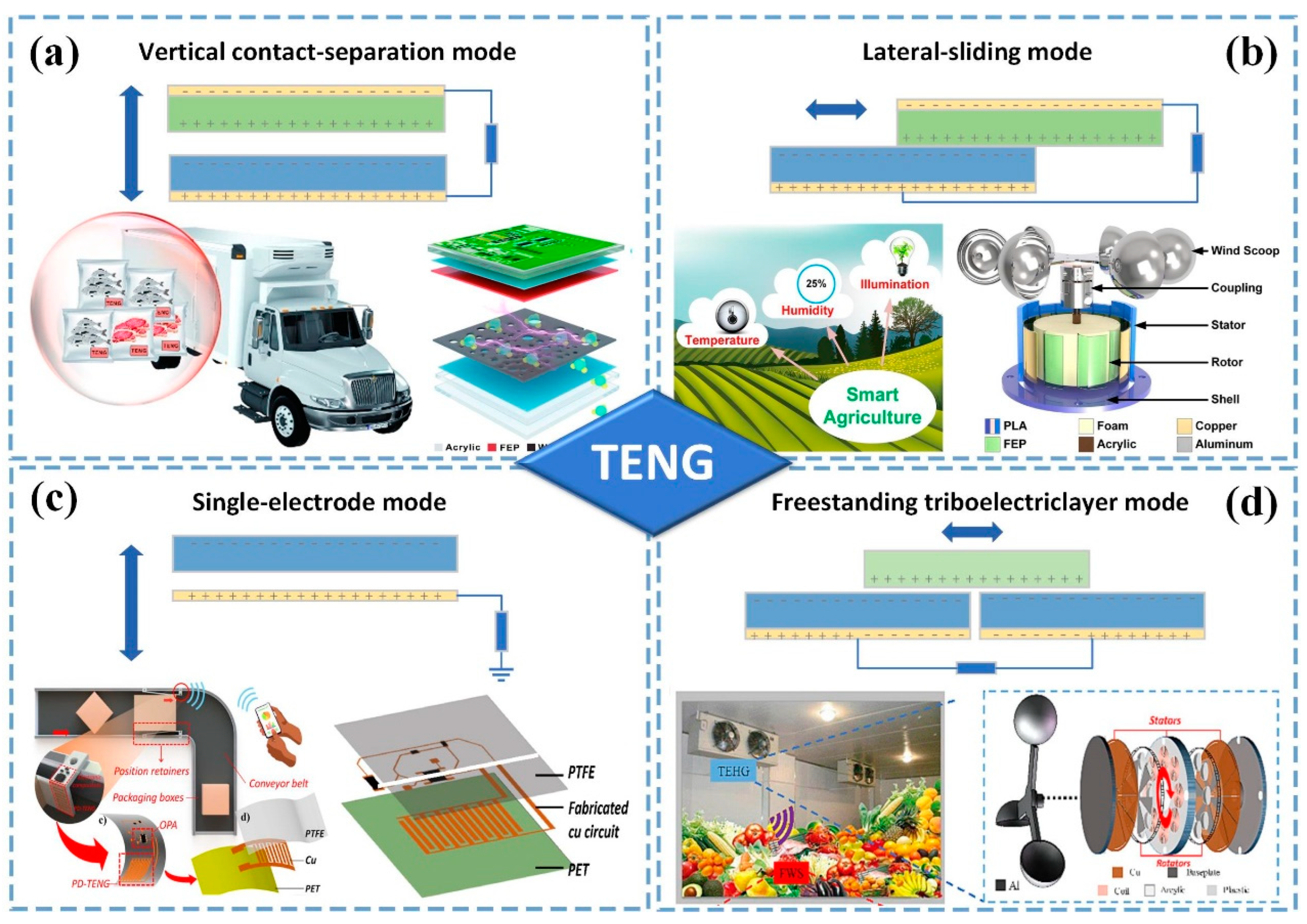Electronics 12 04880 g002