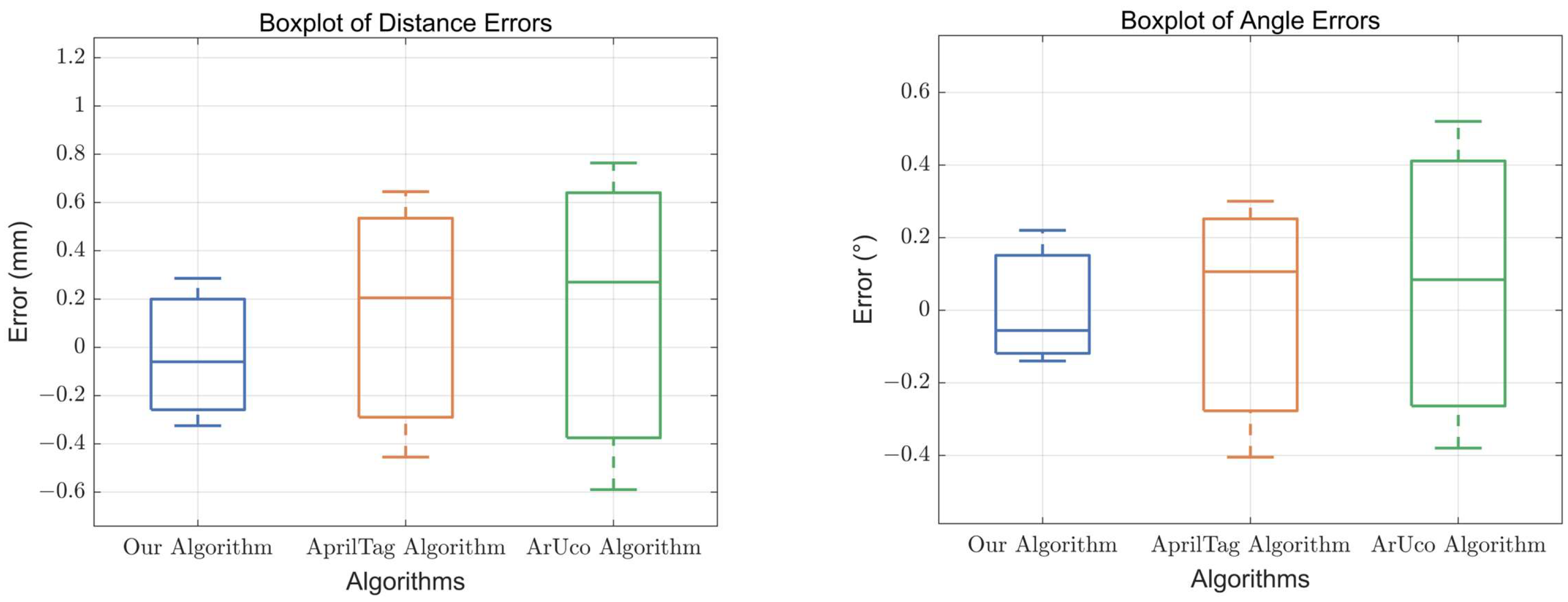 Electronics 12 04882 g013