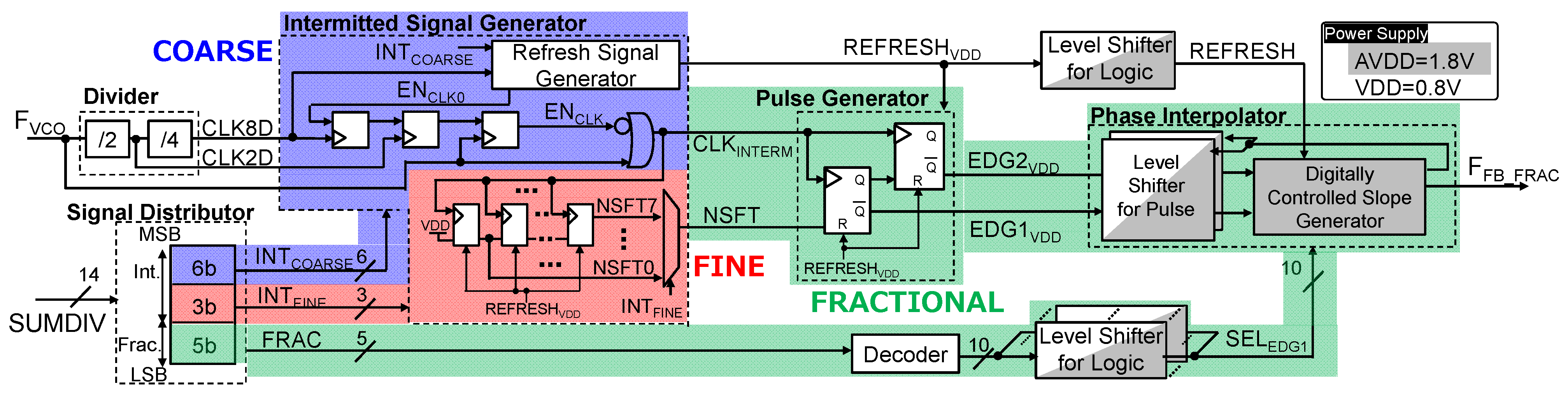 Electronics 12 04885 g003