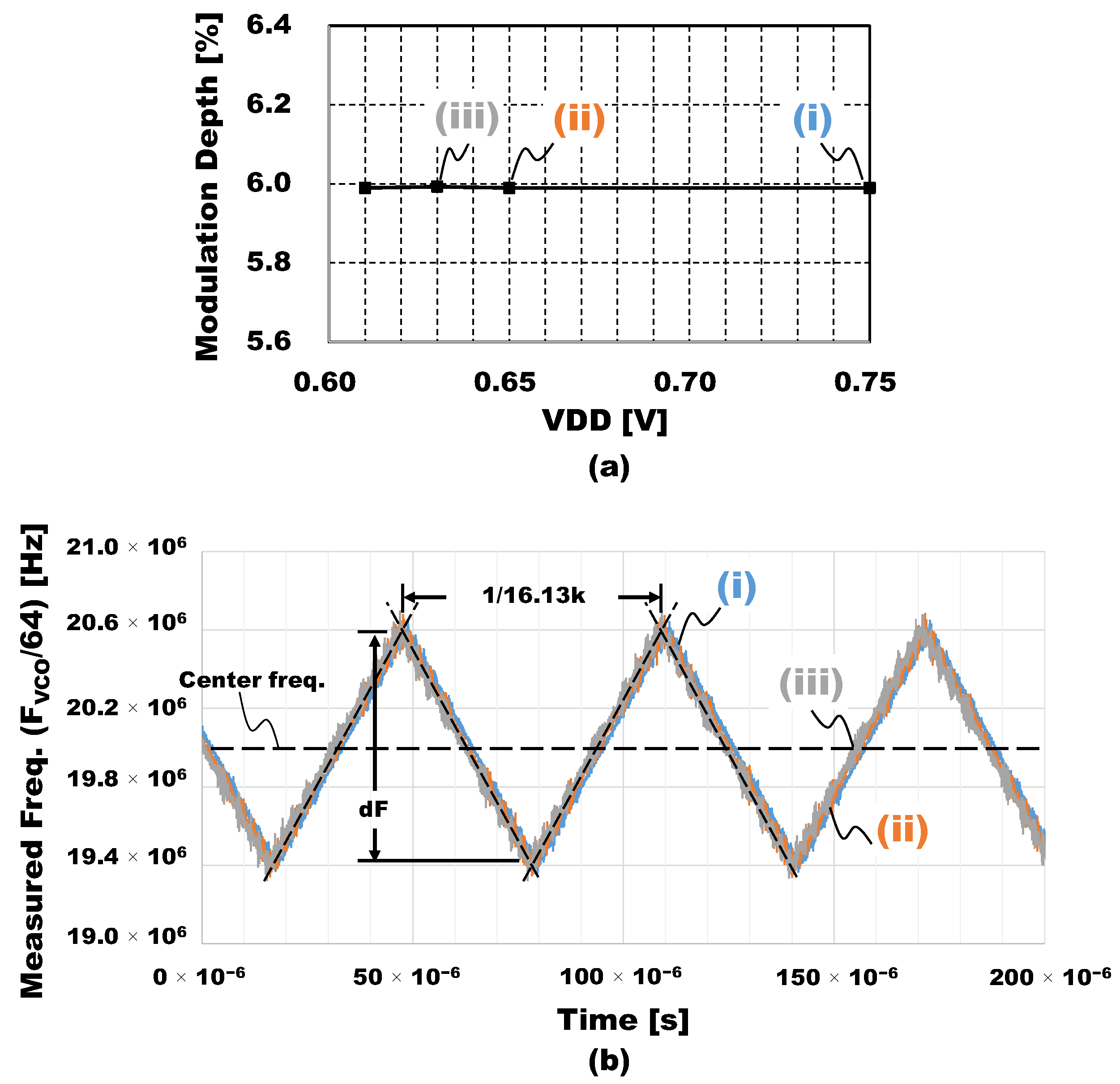 Electronics 12 04885 g016