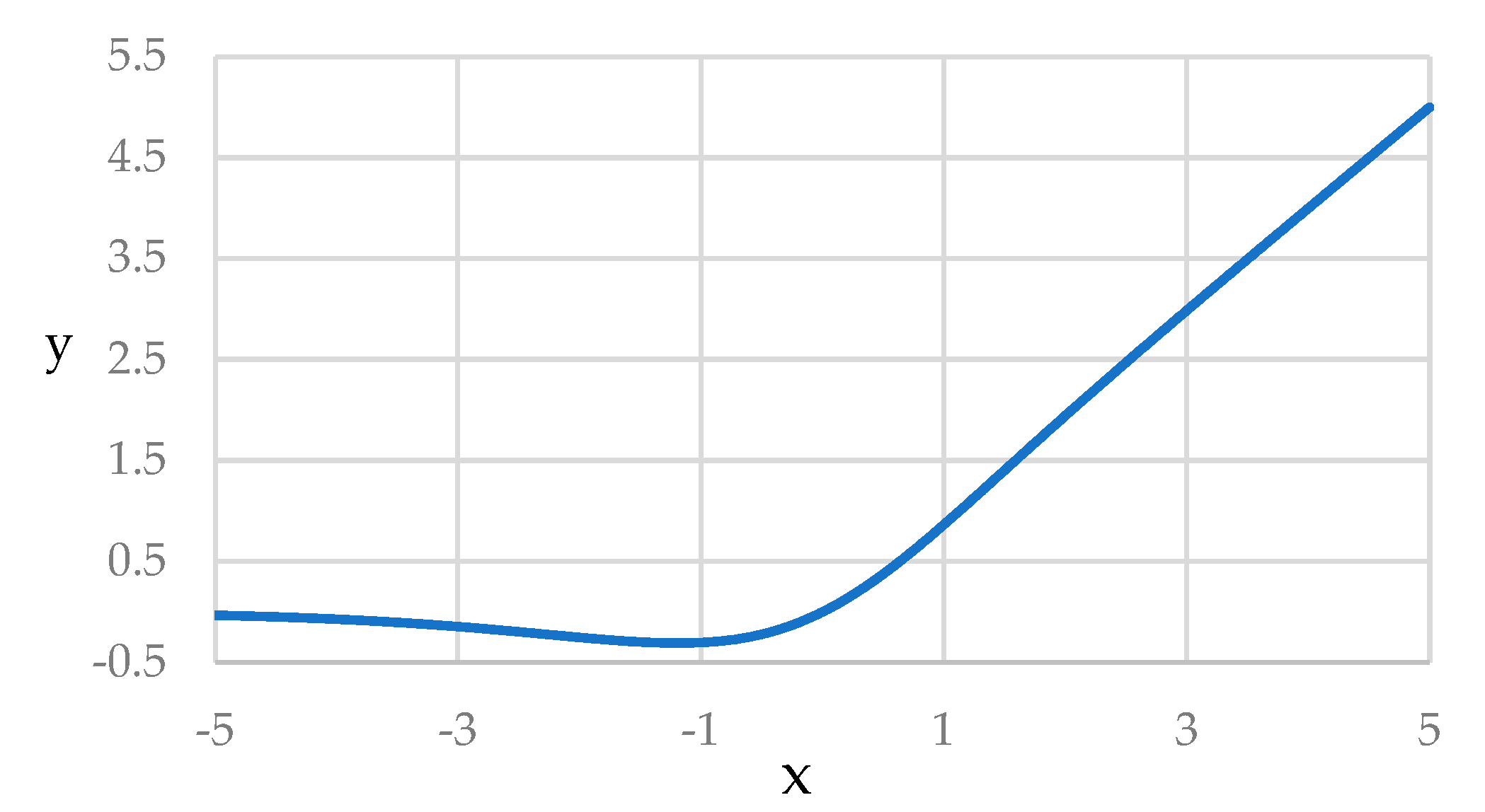 Electronics 12 04887 g006