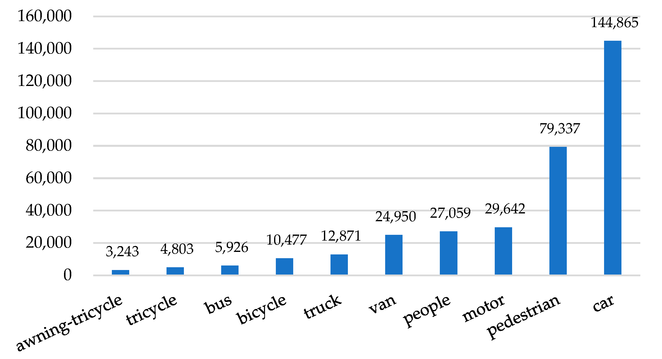 Electronics 12 04887 g007