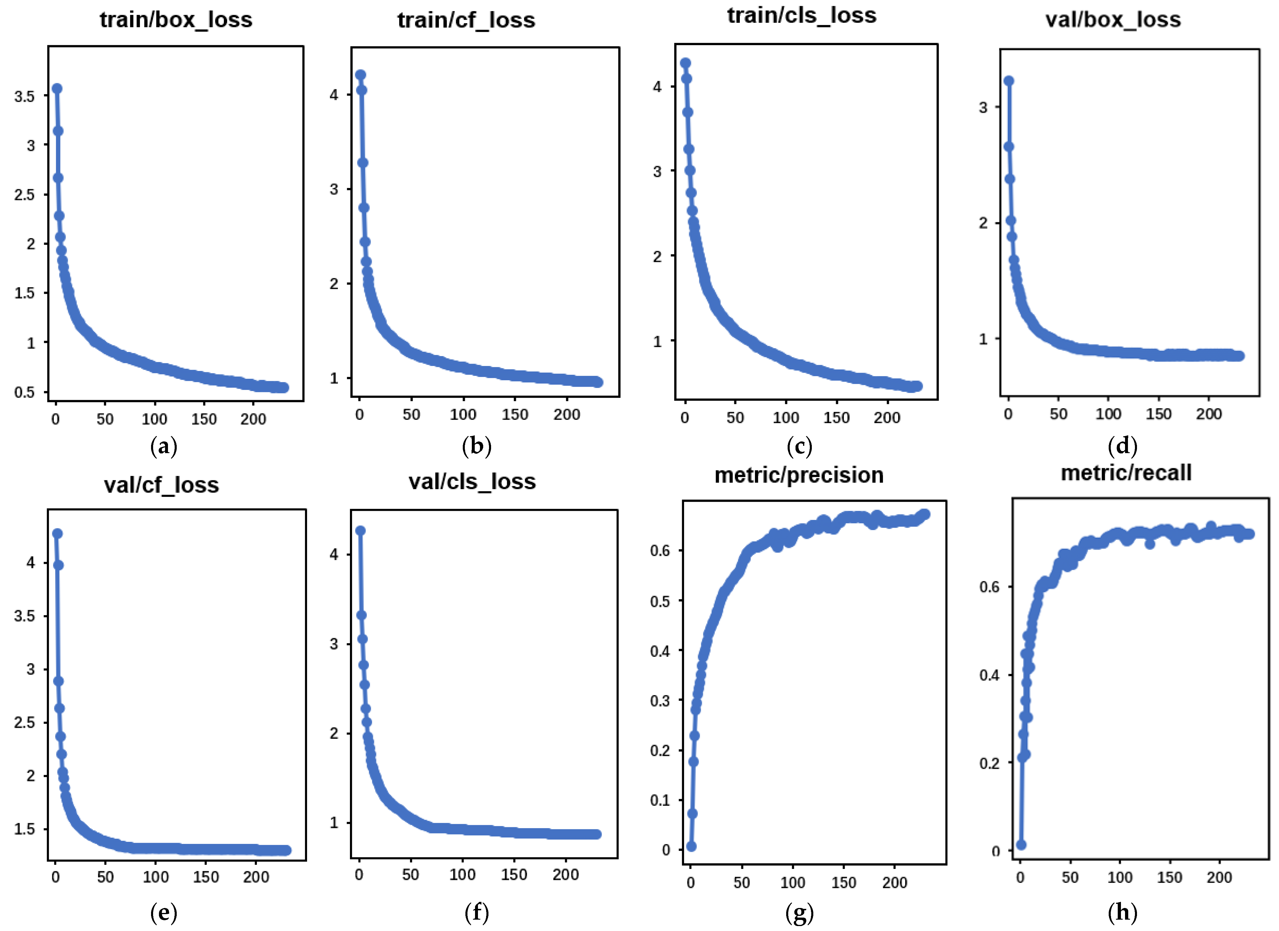 Electronics 12 04887 g016