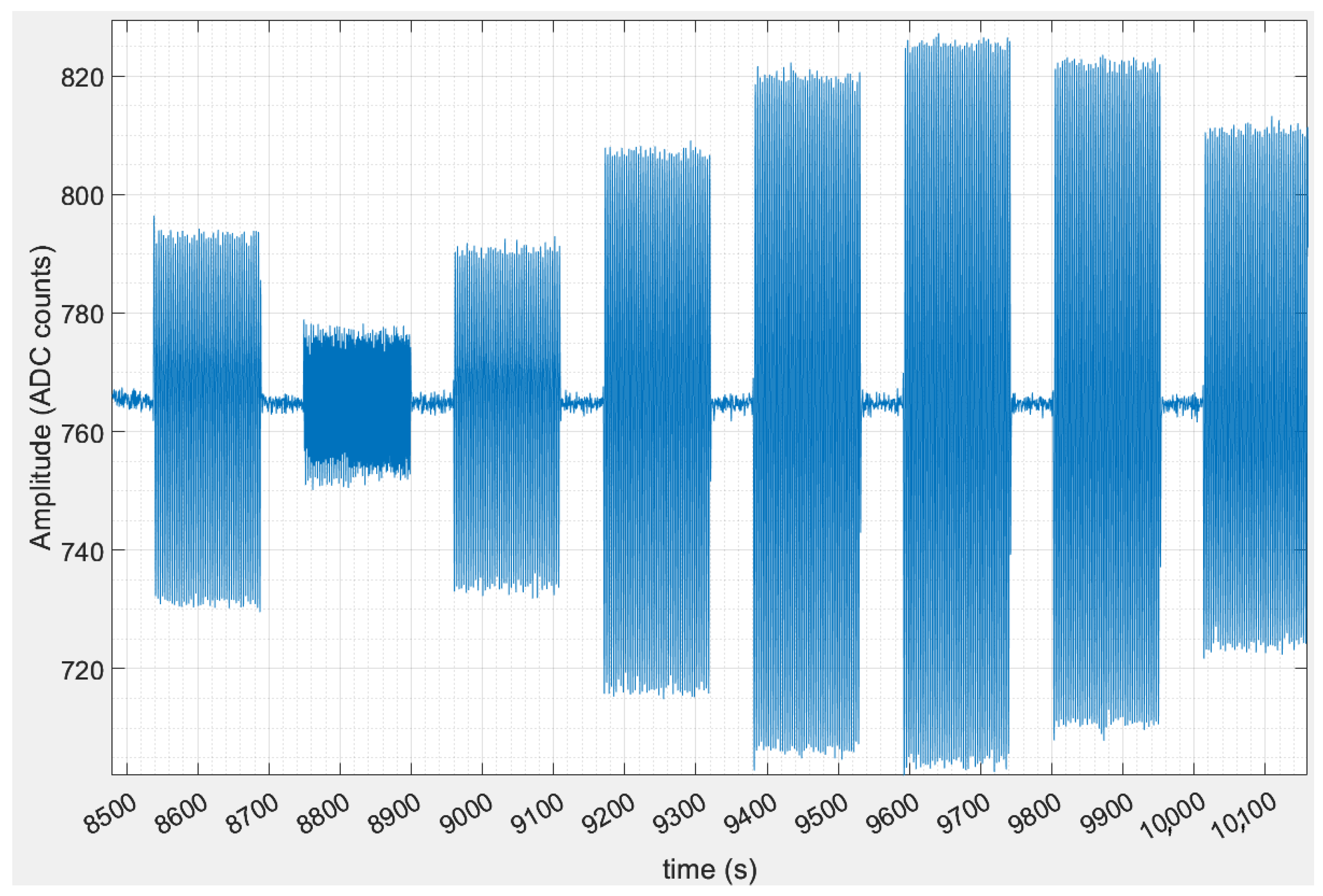 Electronics 12 04888 g003