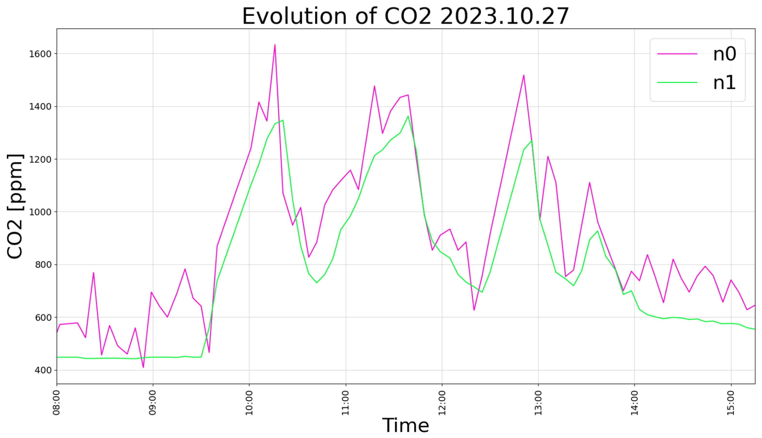 Electronics 12 04889 g021