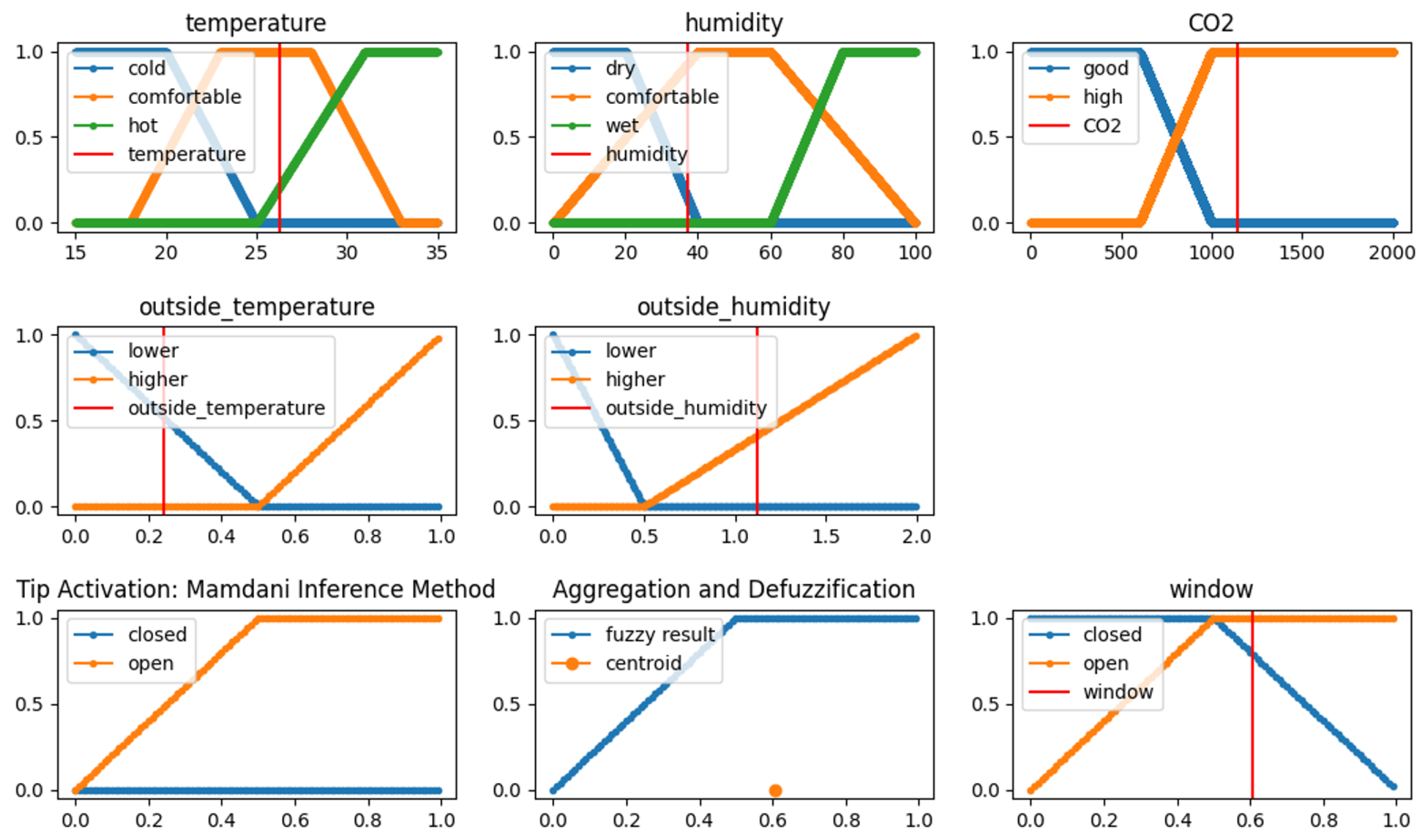 Electronics 12 04889 g022
