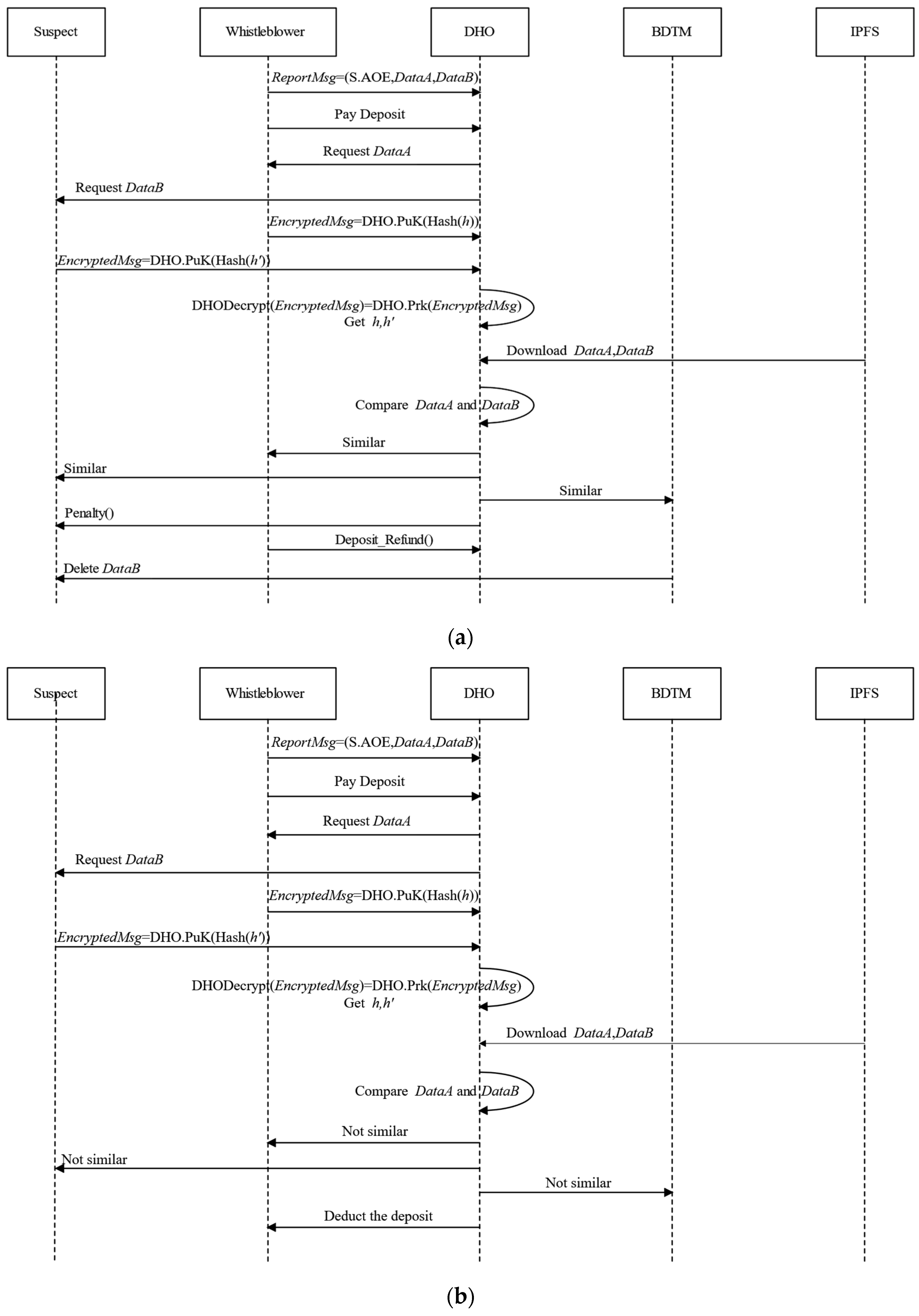 Electronics 12 04894 g003