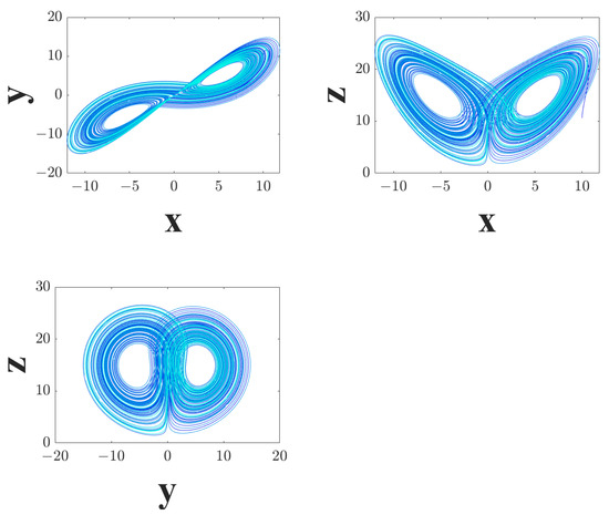 A Lightweight Image Encryption Scheme Using DNA Coding and Chaos