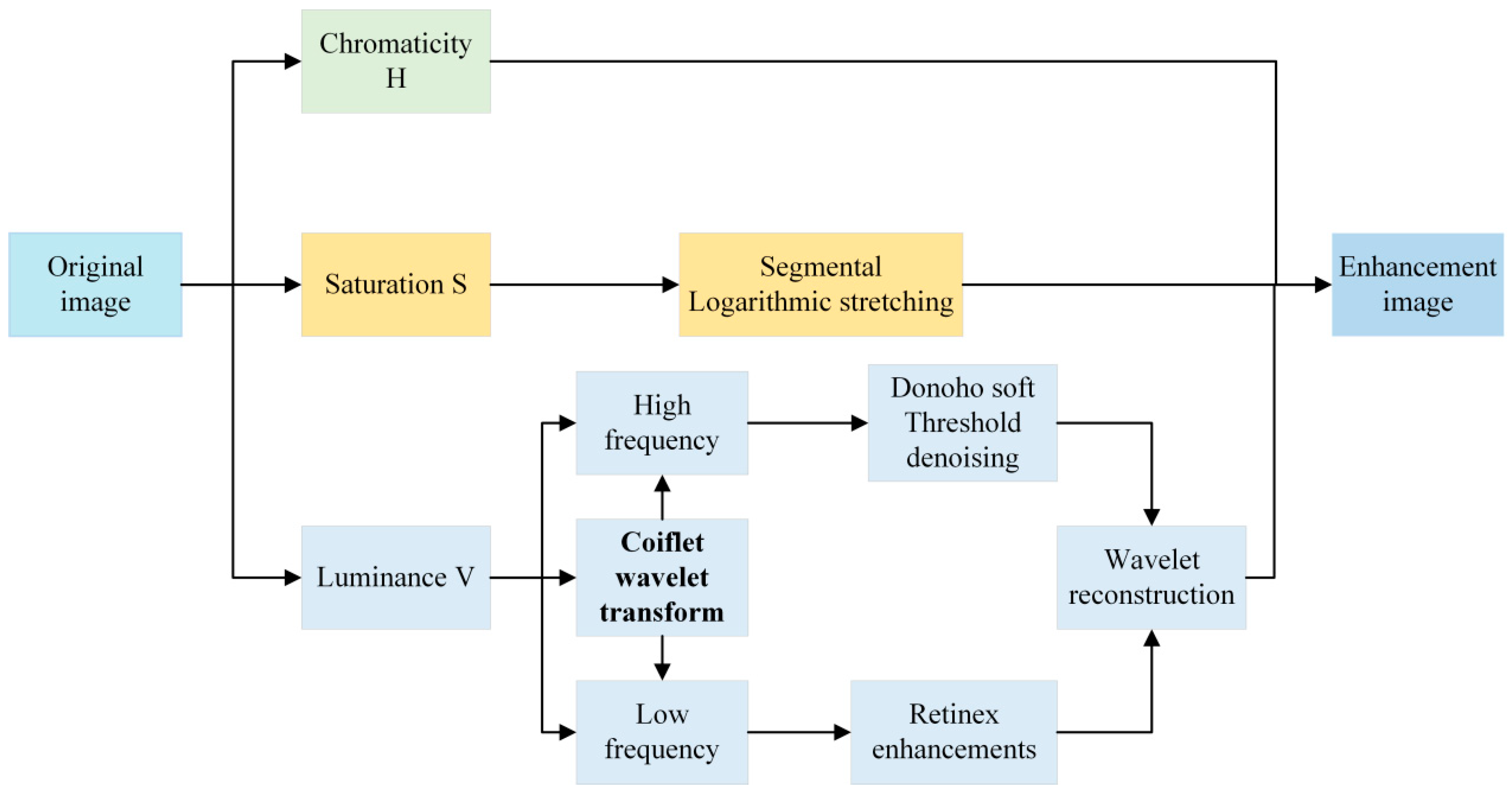 Electronics 12 04897 g003