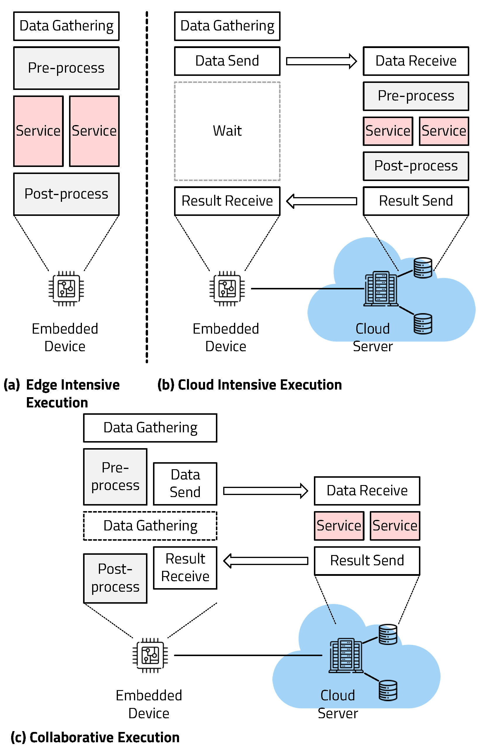 Electronics 12 04901 g001
