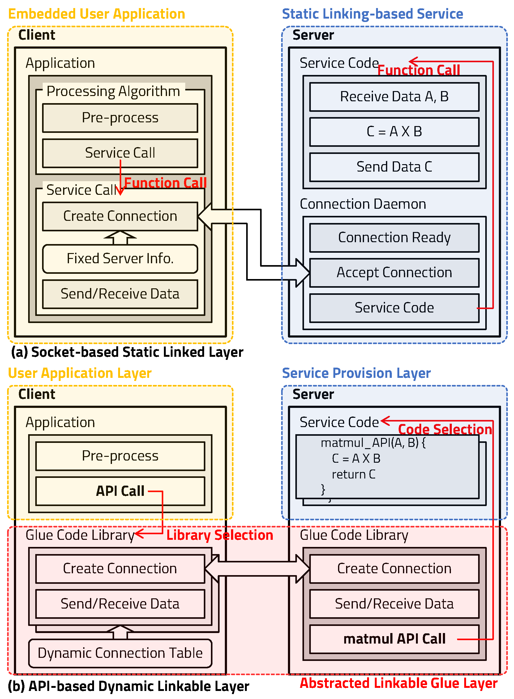 Electronics 12 04901 g004