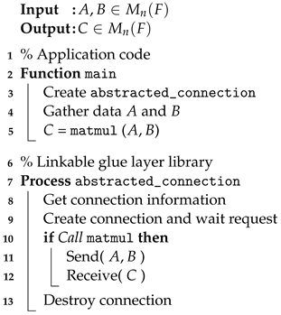 Electronics 12 04901 i001