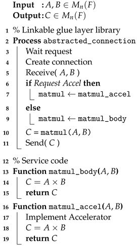 Electronics 12 04901 i002