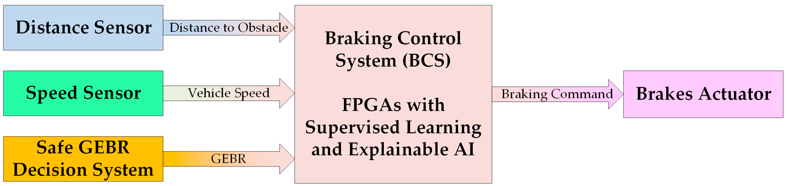 Electronics 12 04903 g006