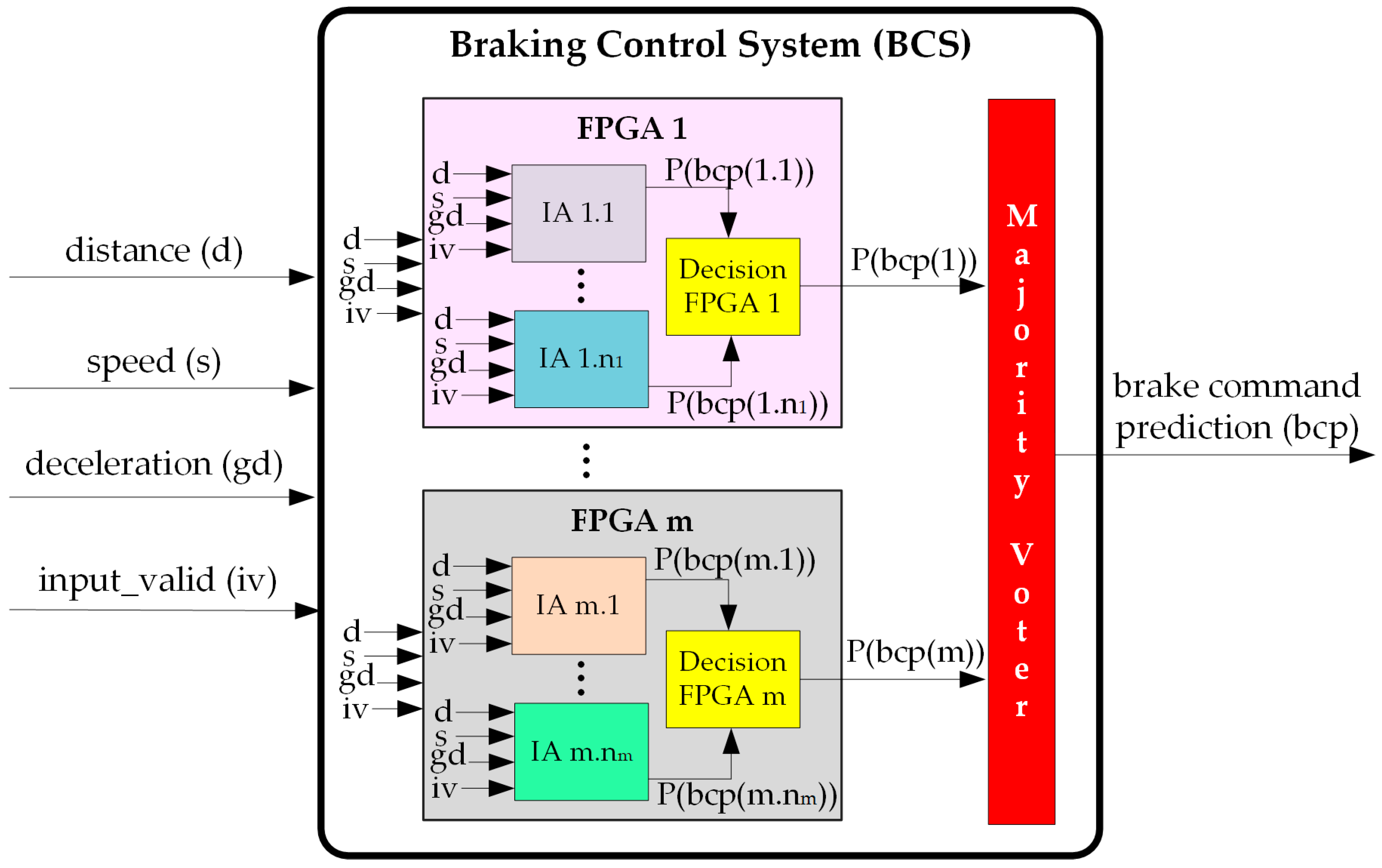 Electronics 12 04903 g007