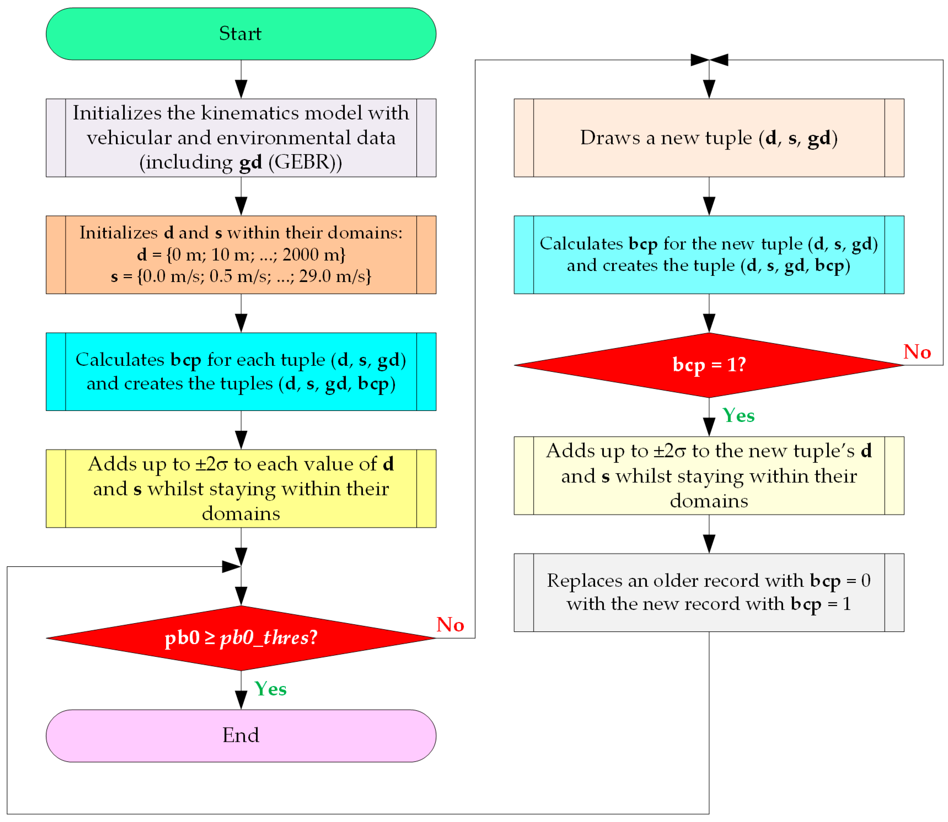Electronics 12 04903 g008