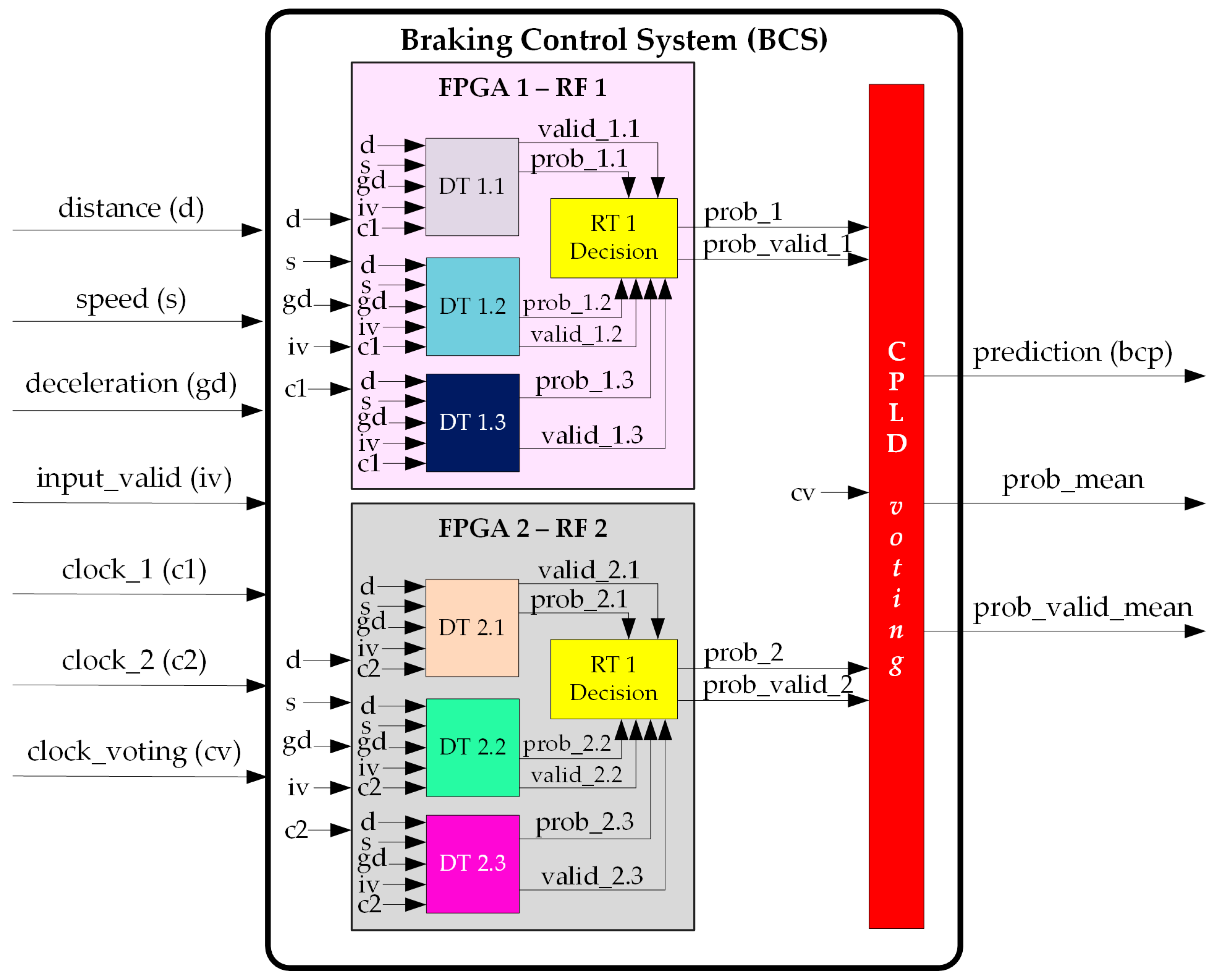 Electronics 12 04903 g009