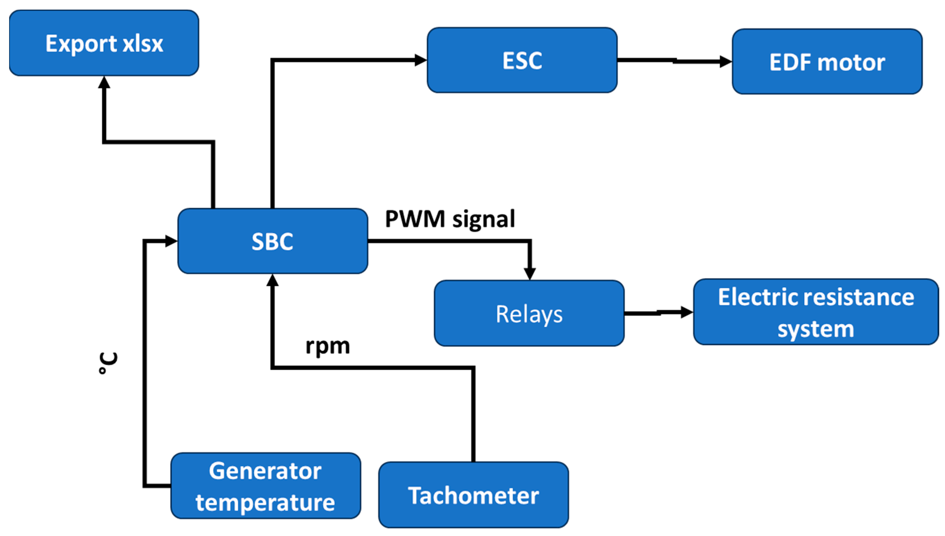 Electronics 12 04904 g008