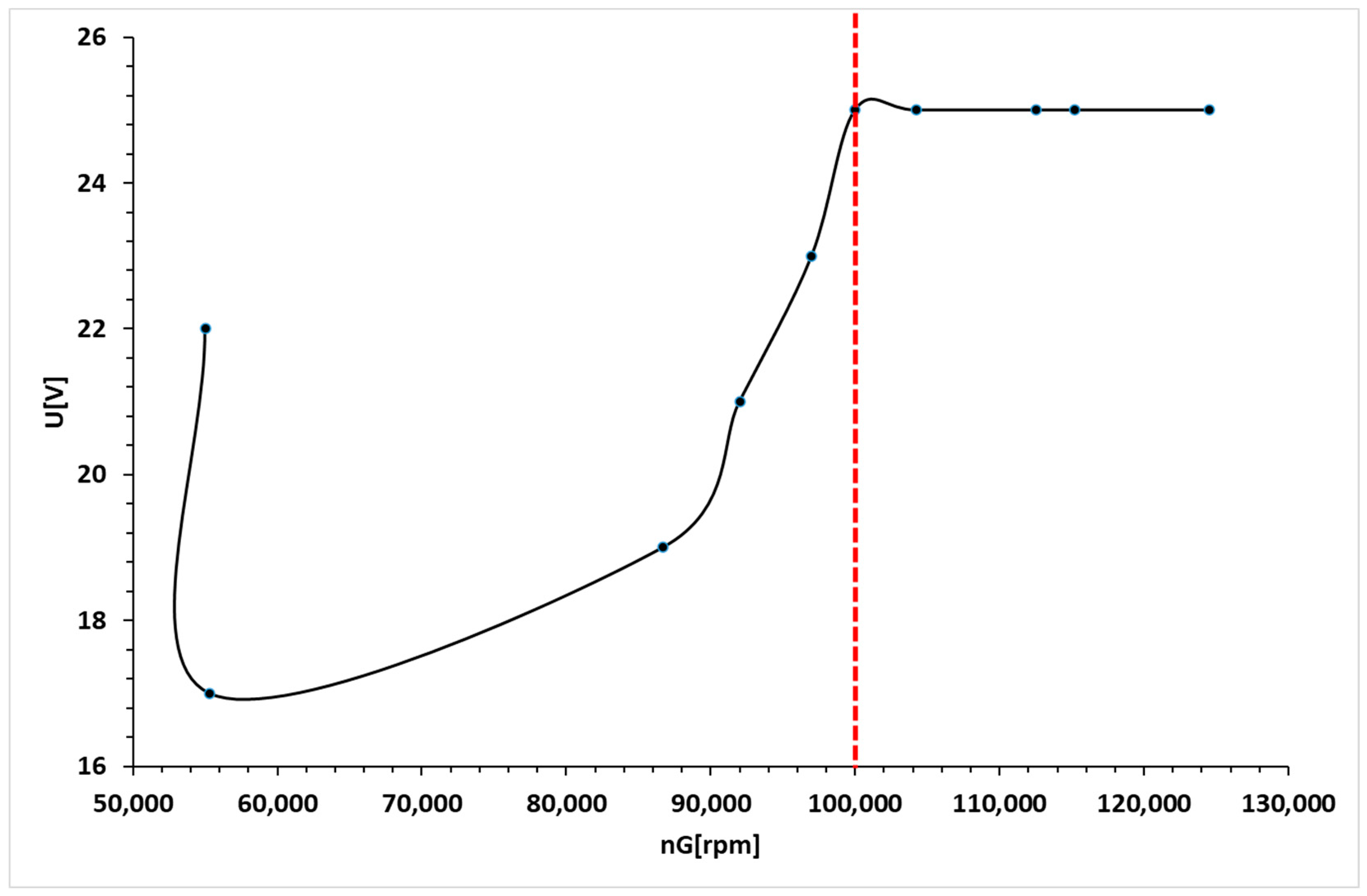 Electronics 12 04904 g013