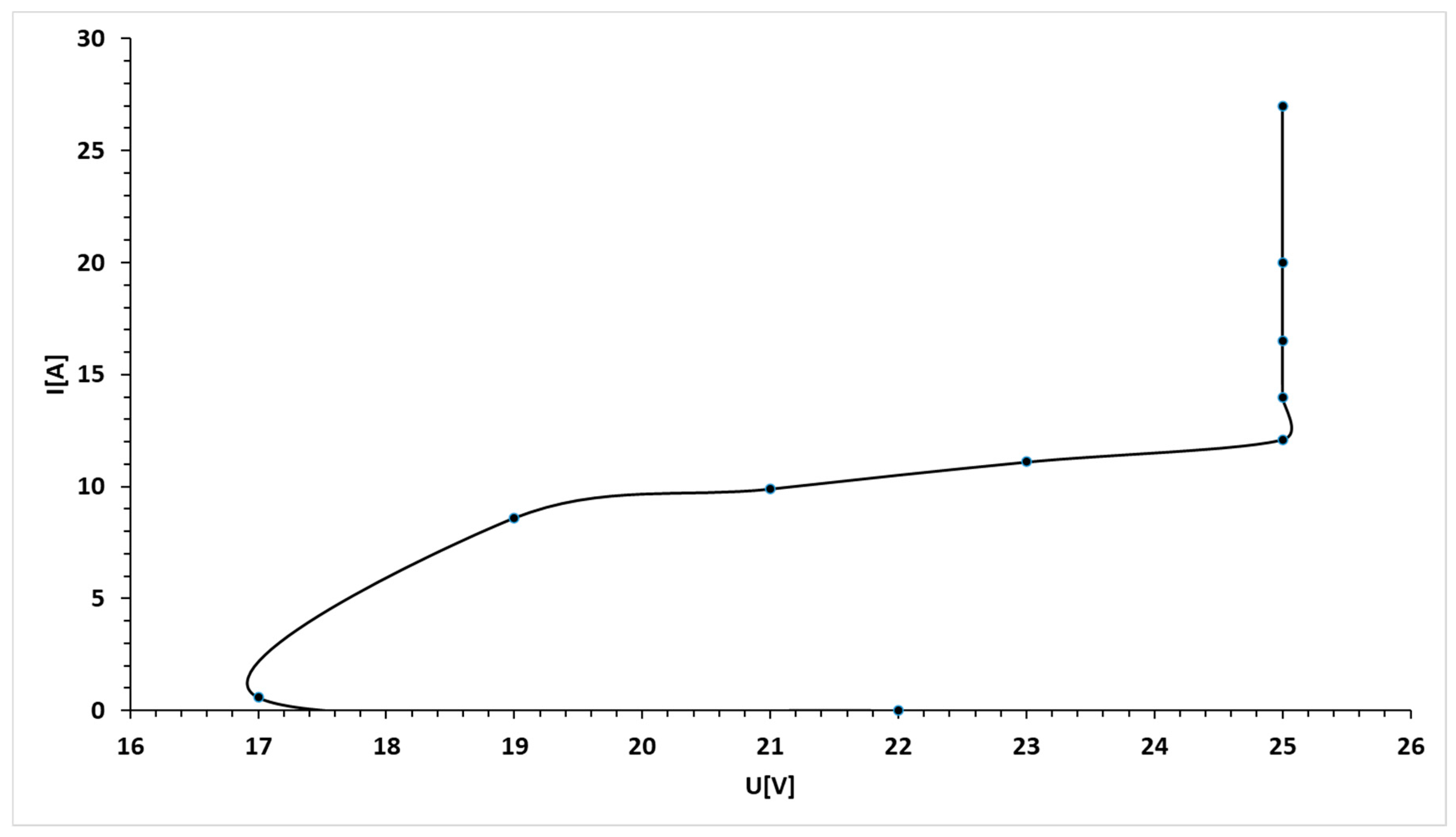 Electronics 12 04904 g015
