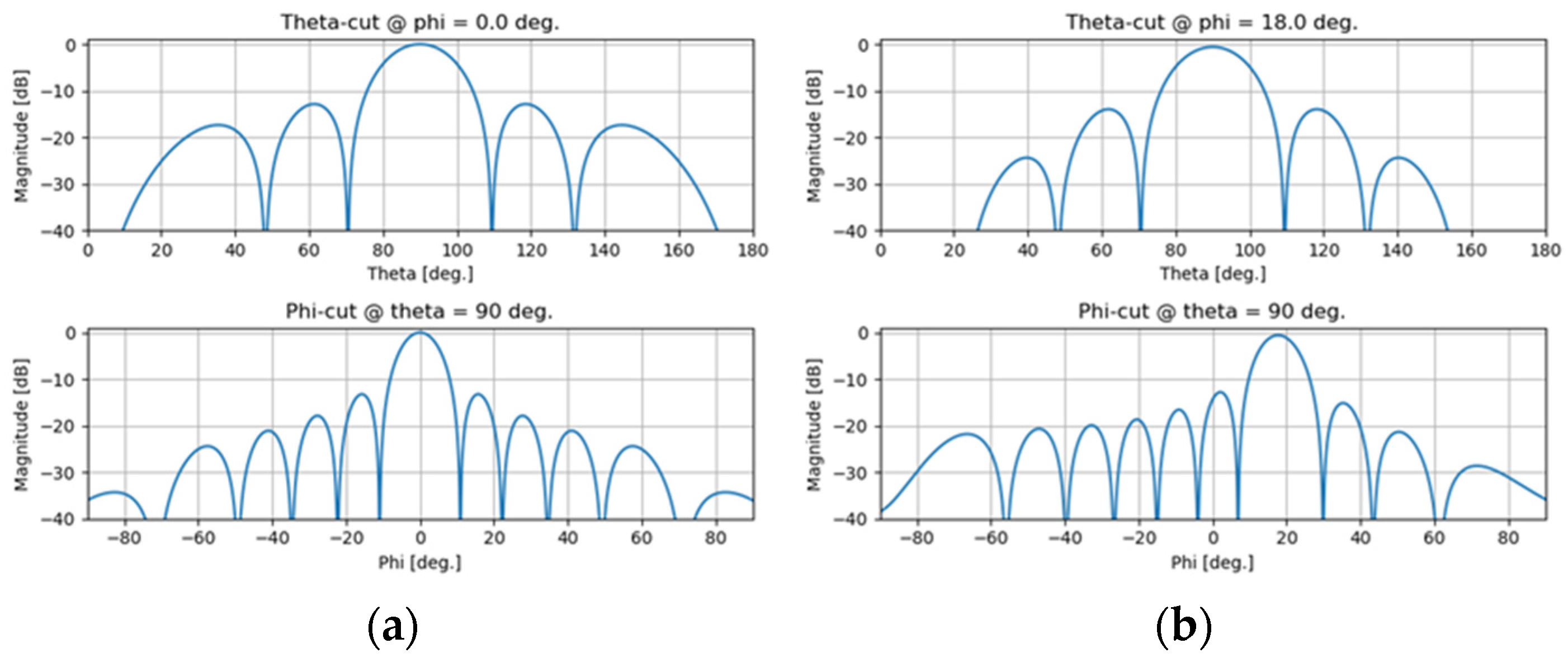 Electronics 12 04906 g002