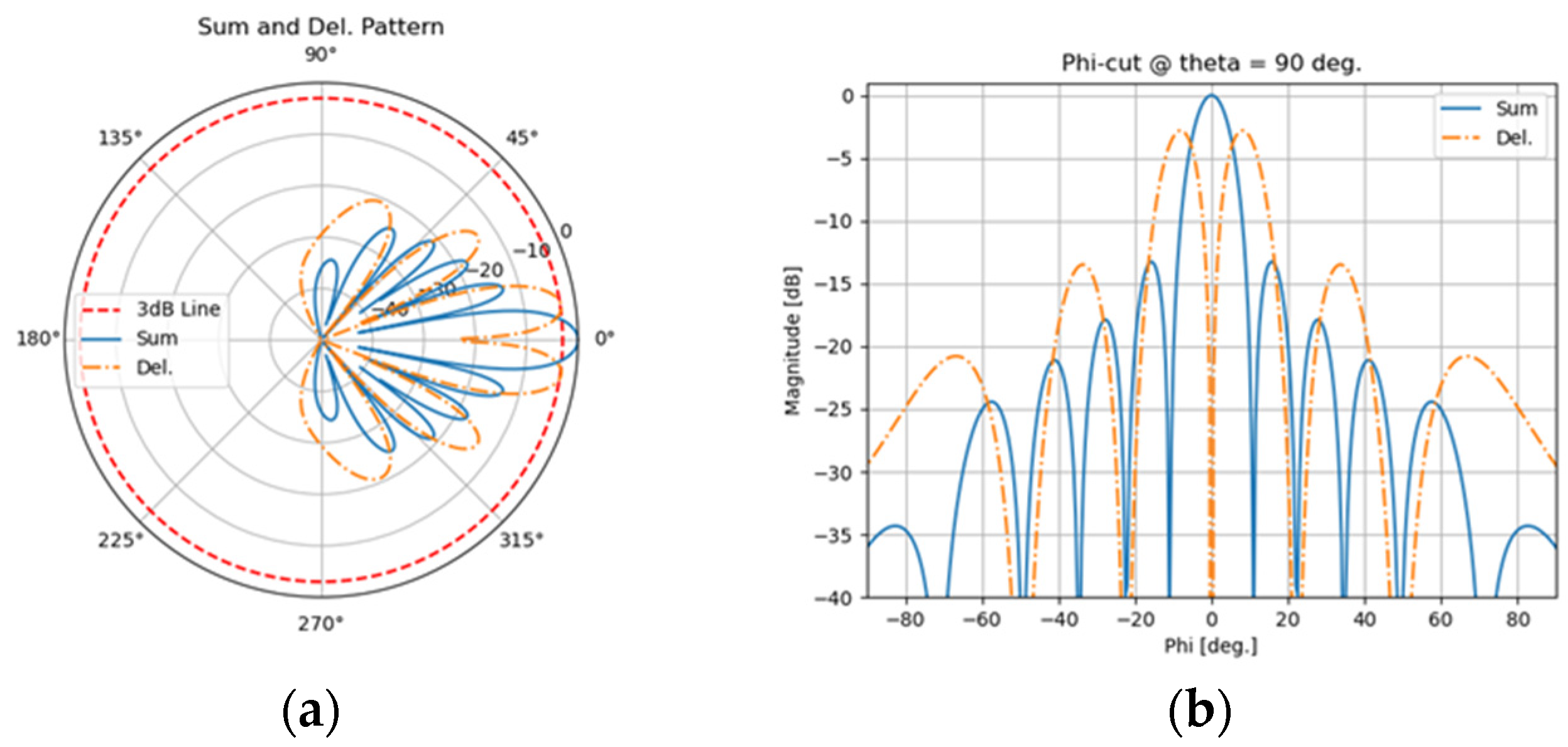 Electronics 12 04906 g005
