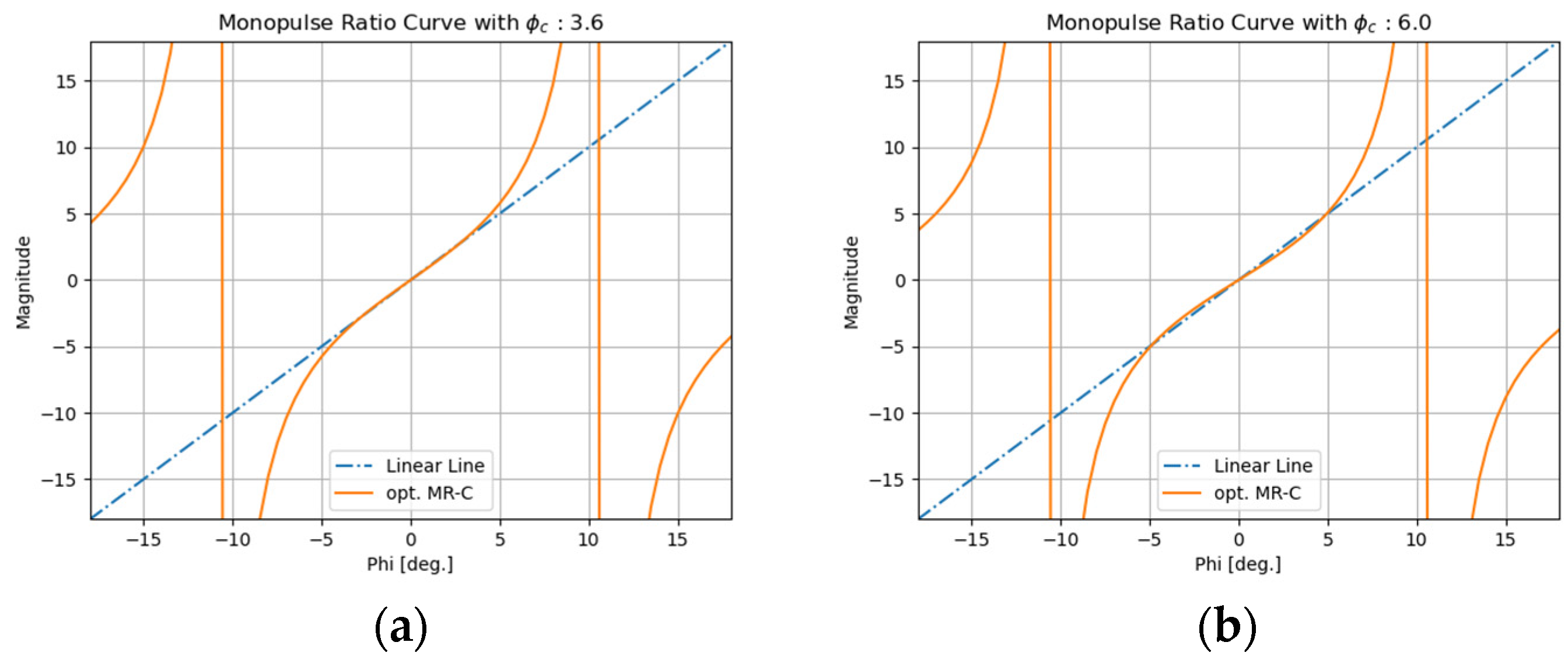 Electronics 12 04906 g006