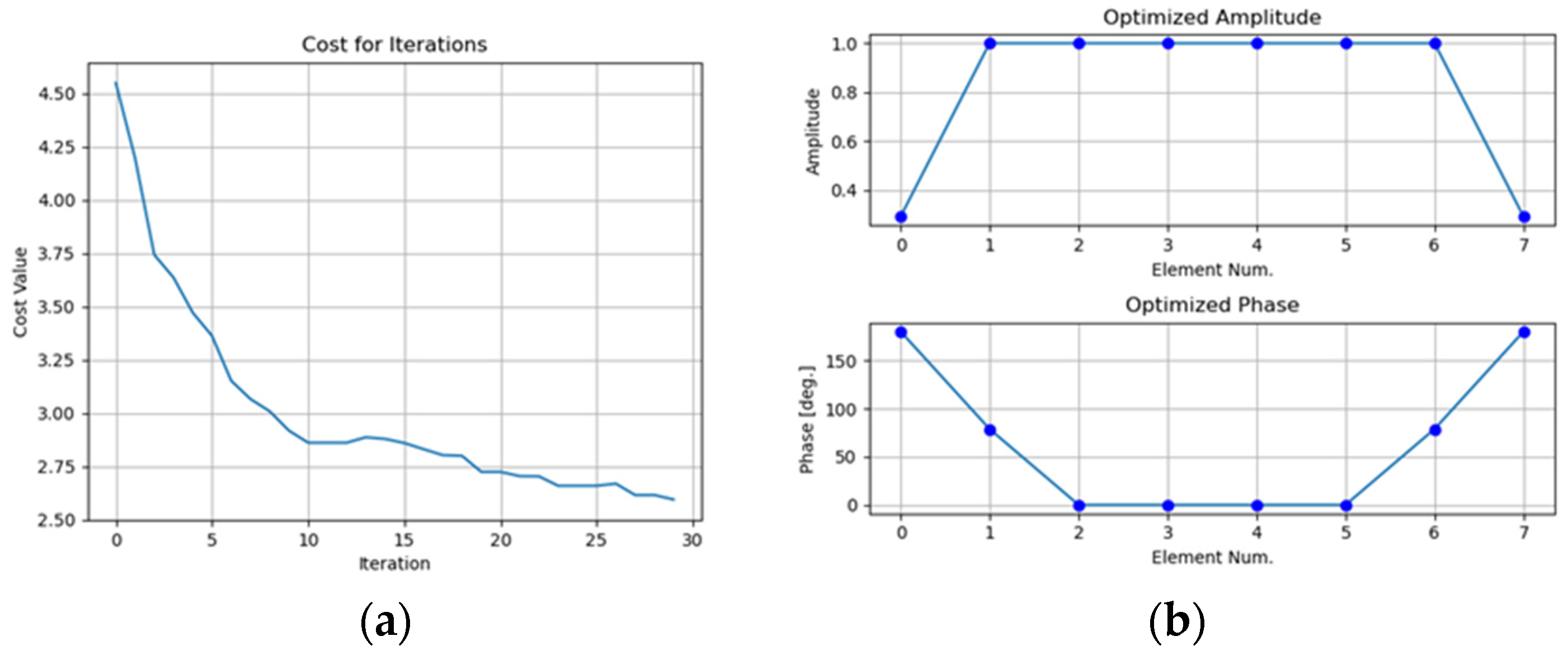Electronics 12 04906 g010