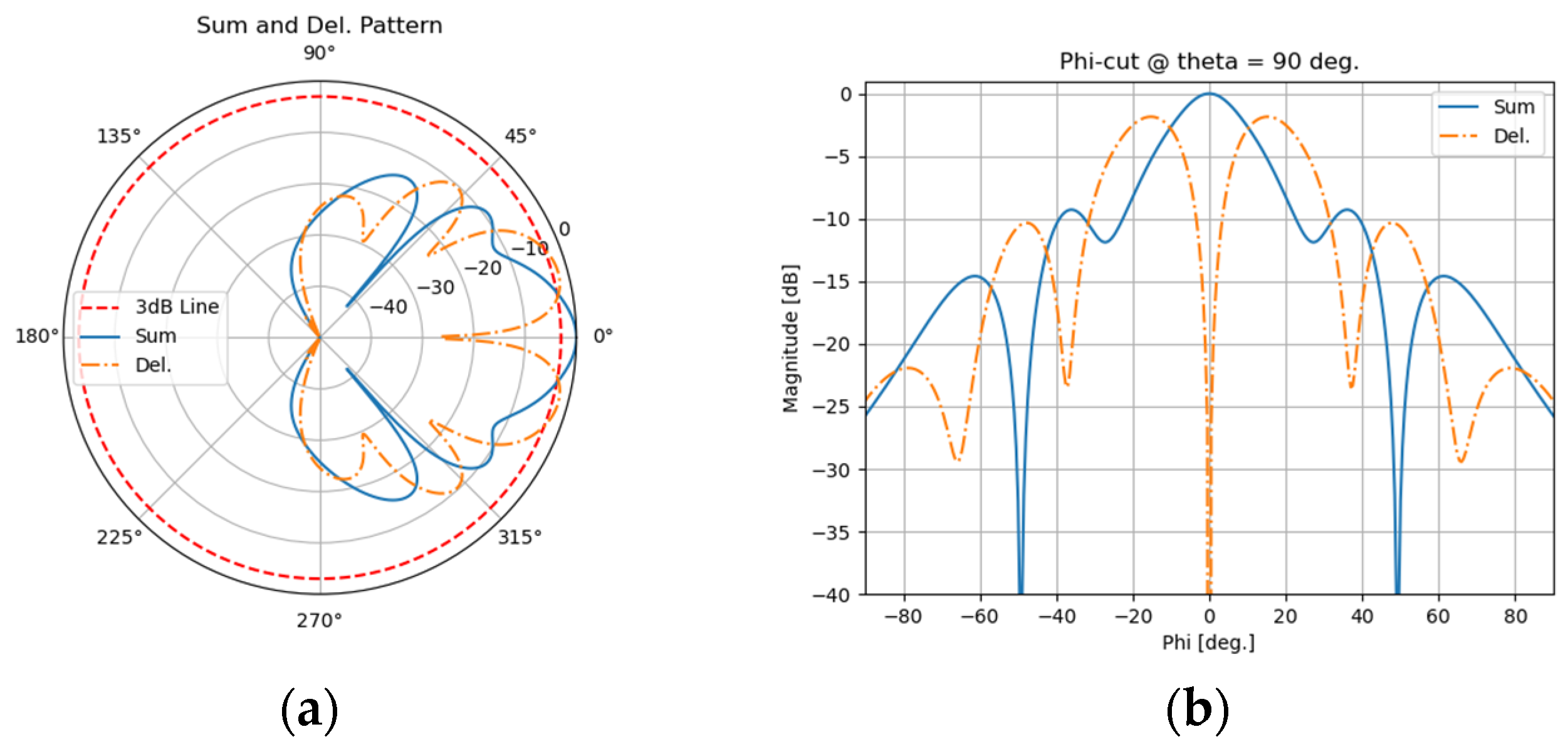 Electronics 12 04906 g011