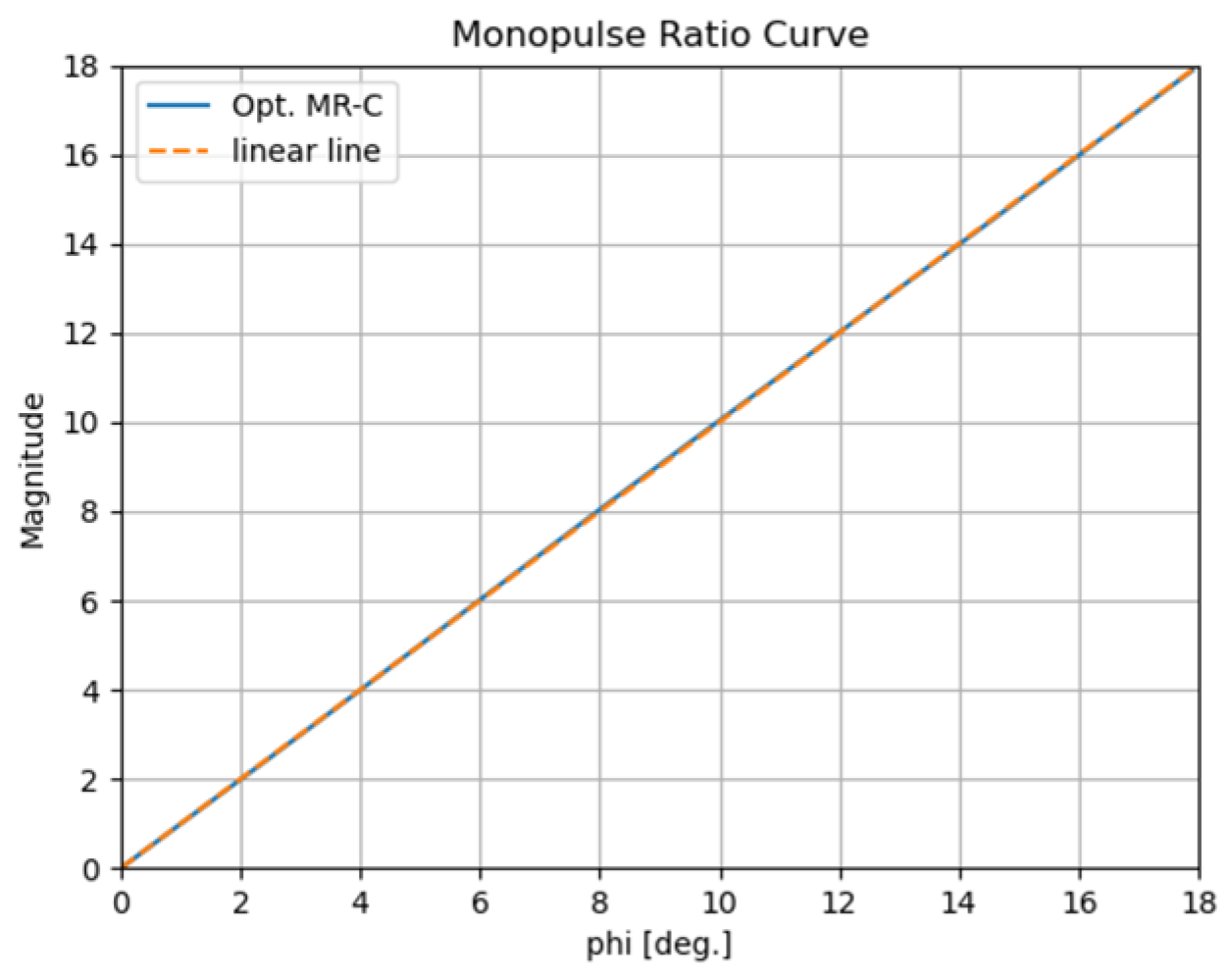 Electronics 12 04906 g012