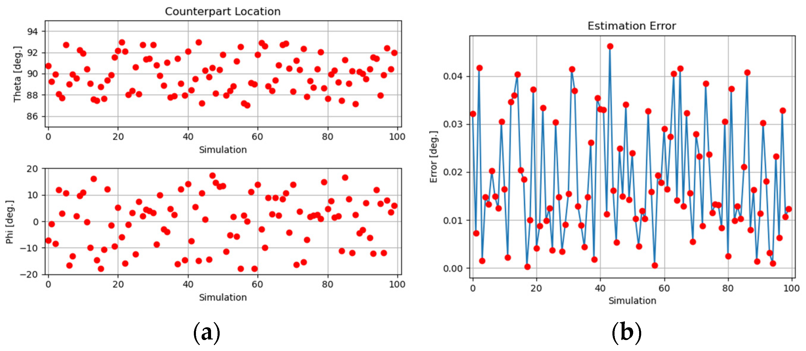 Electronics 12 04906 g016