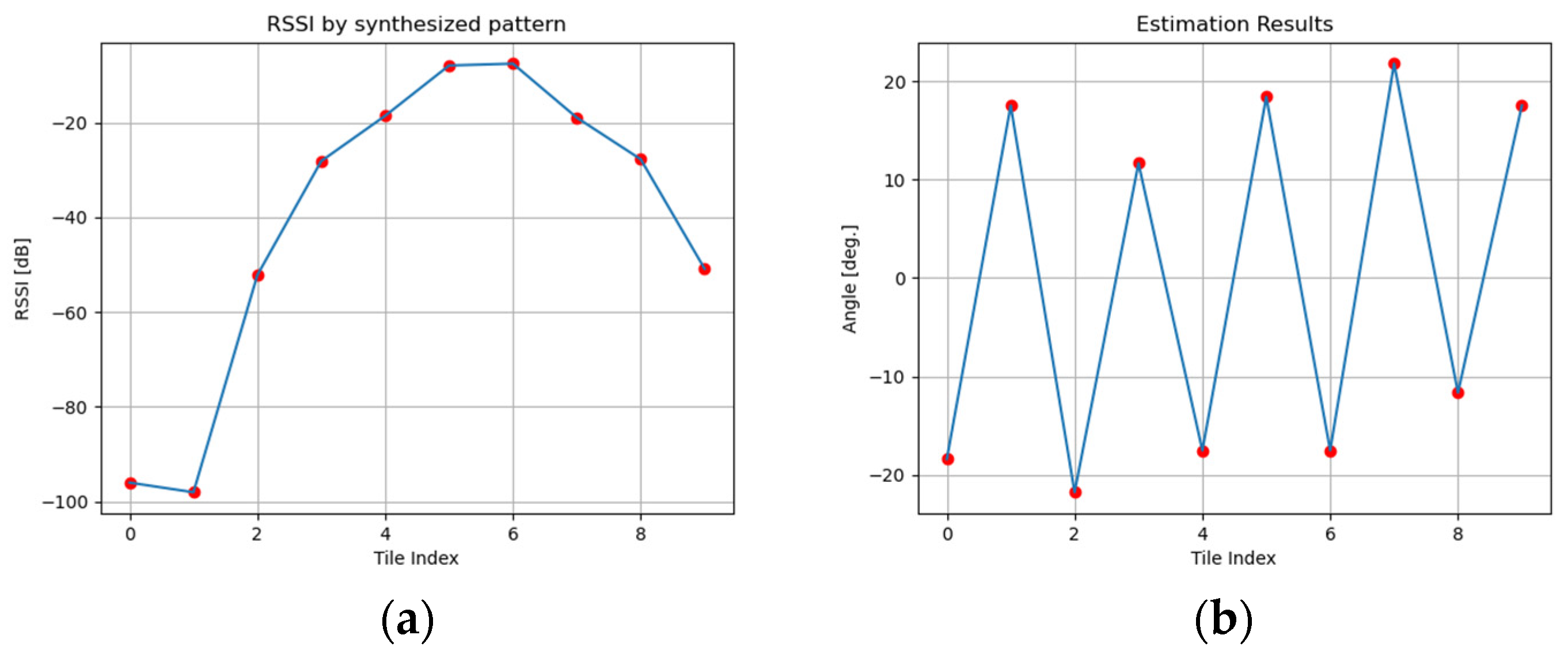 Electronics 12 04906 g018