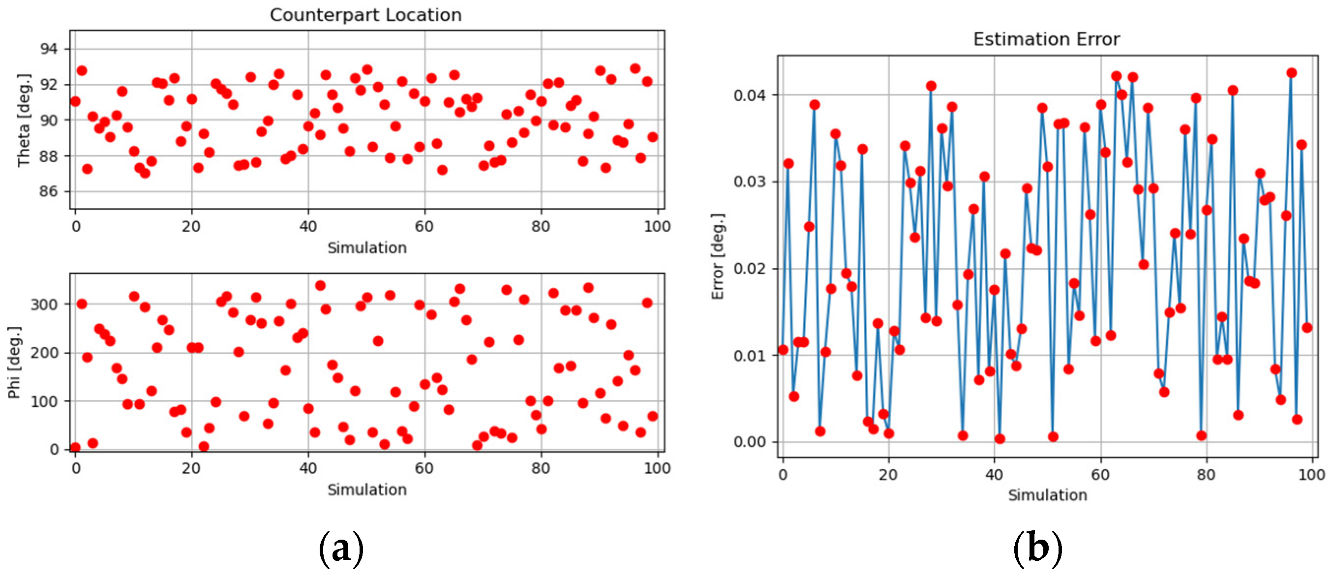 Electronics 12 04906 g019