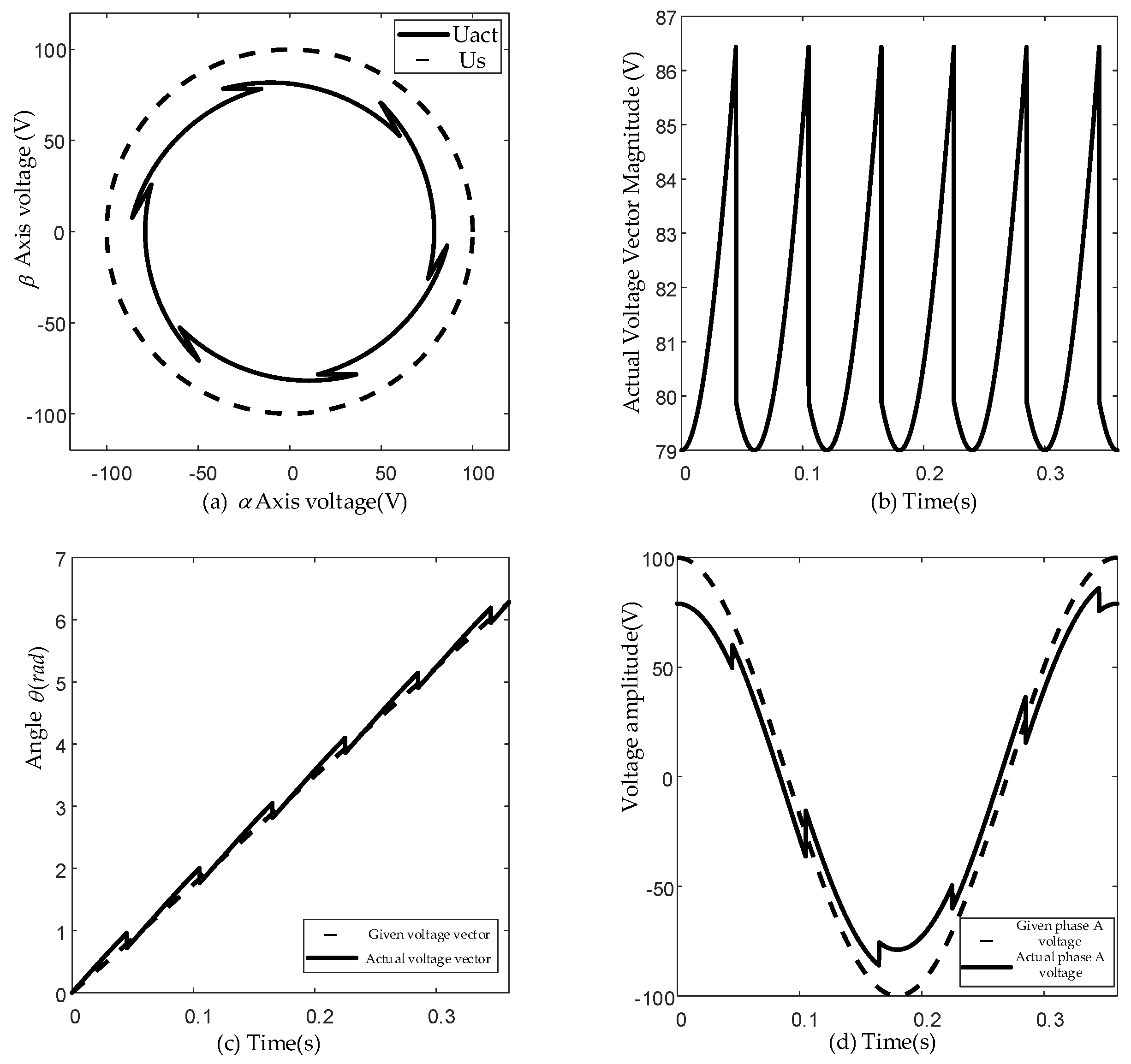 Electronics 12 04907 g006
