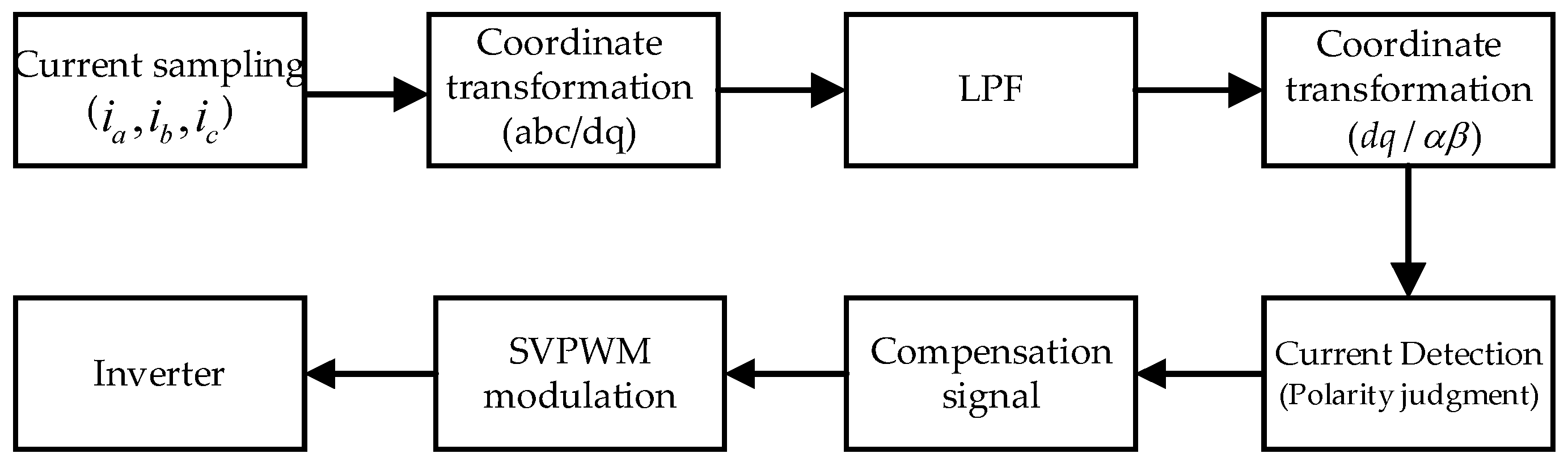 Electronics 12 04907 g007