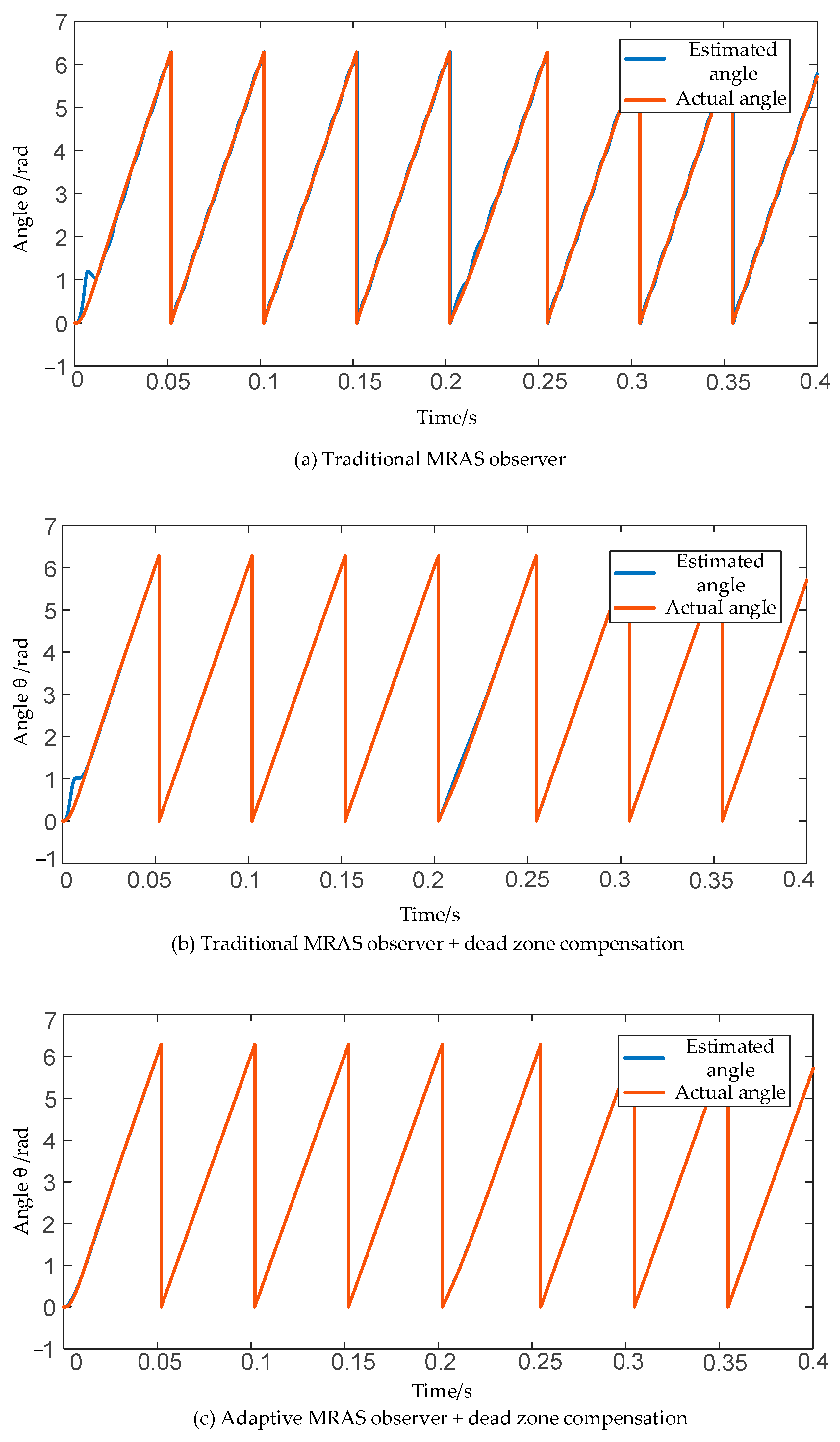 Electronics 12 04907 g012