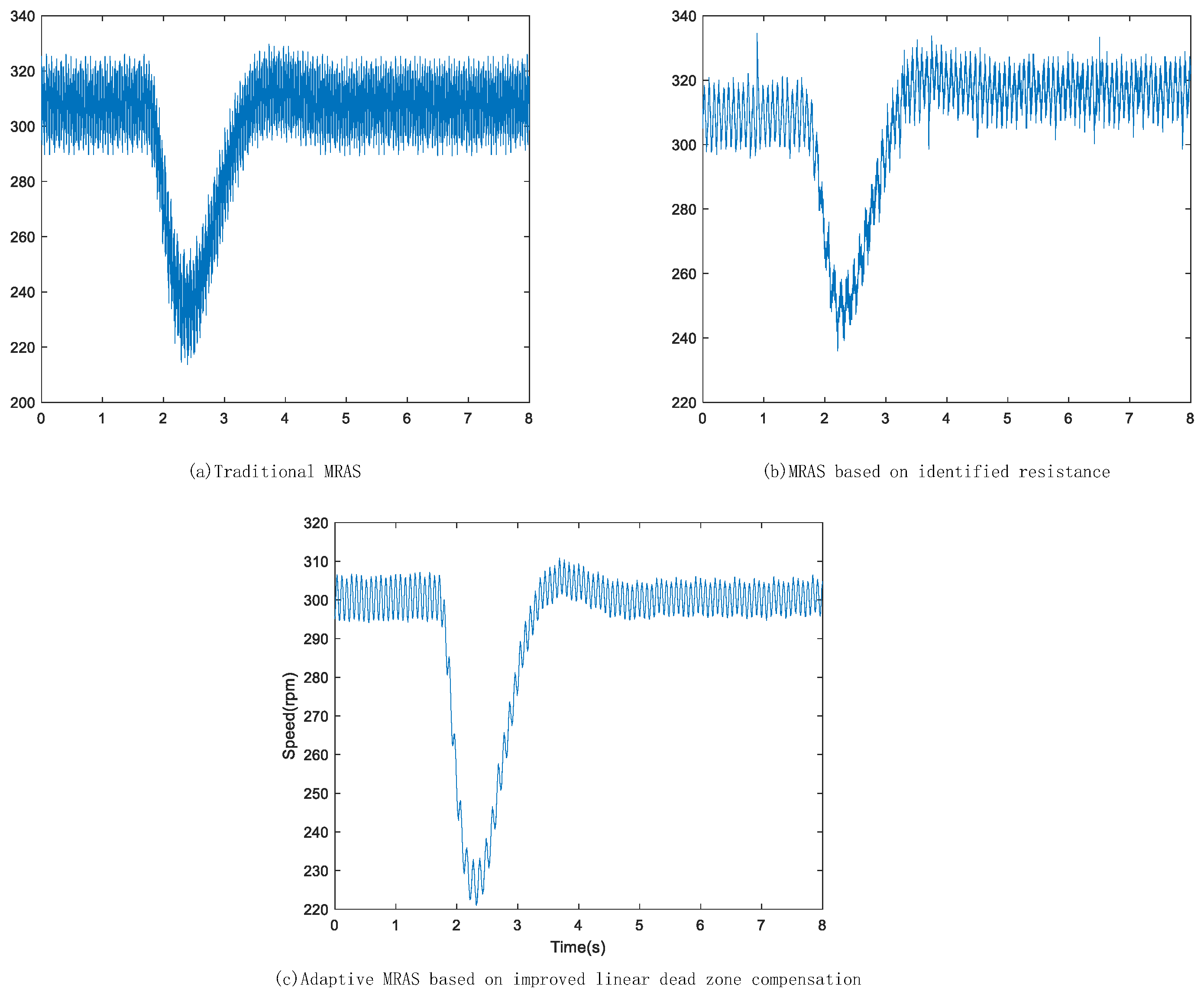Electronics 12 04907 g018