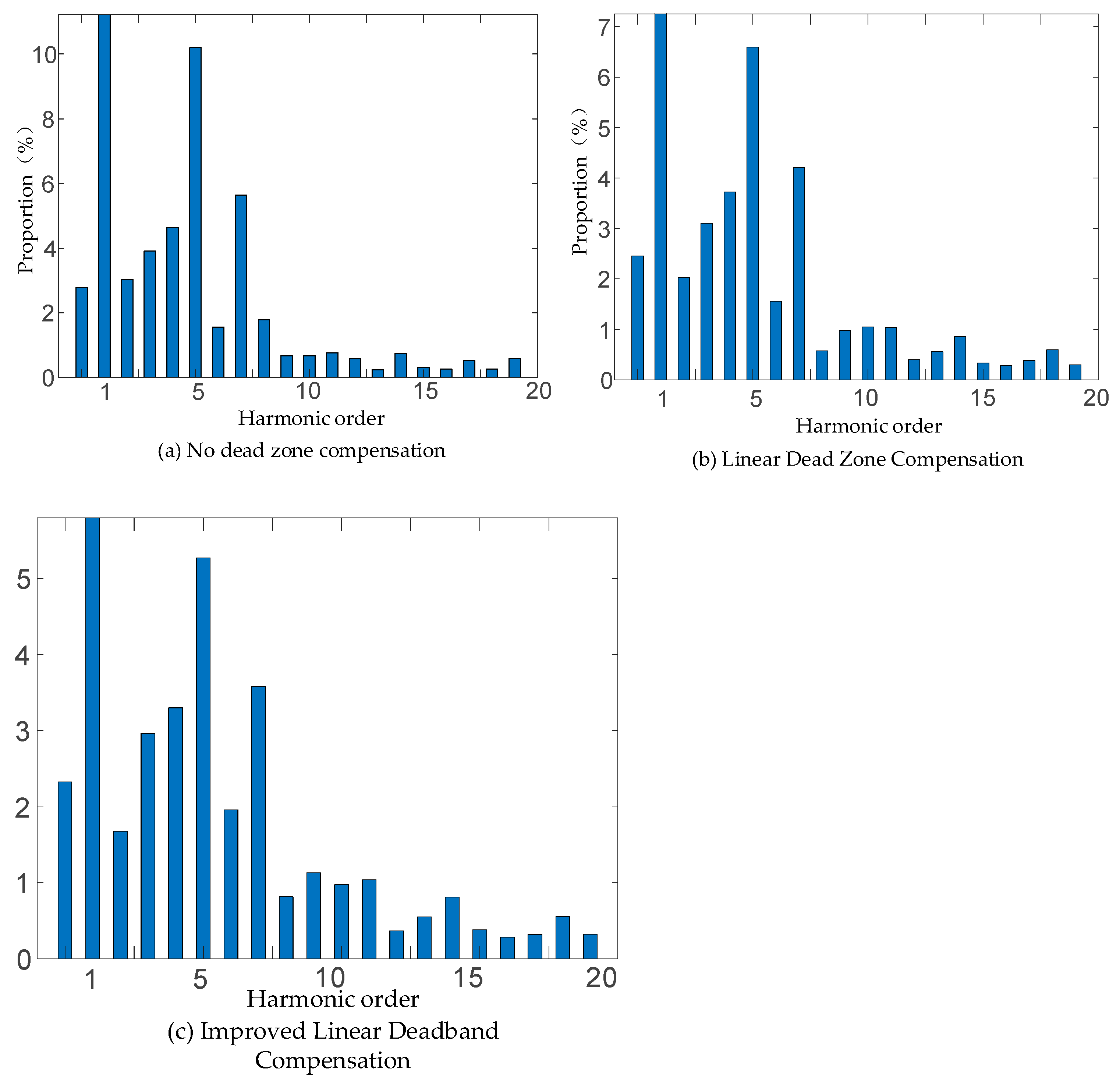 Electronics 12 04907 g021