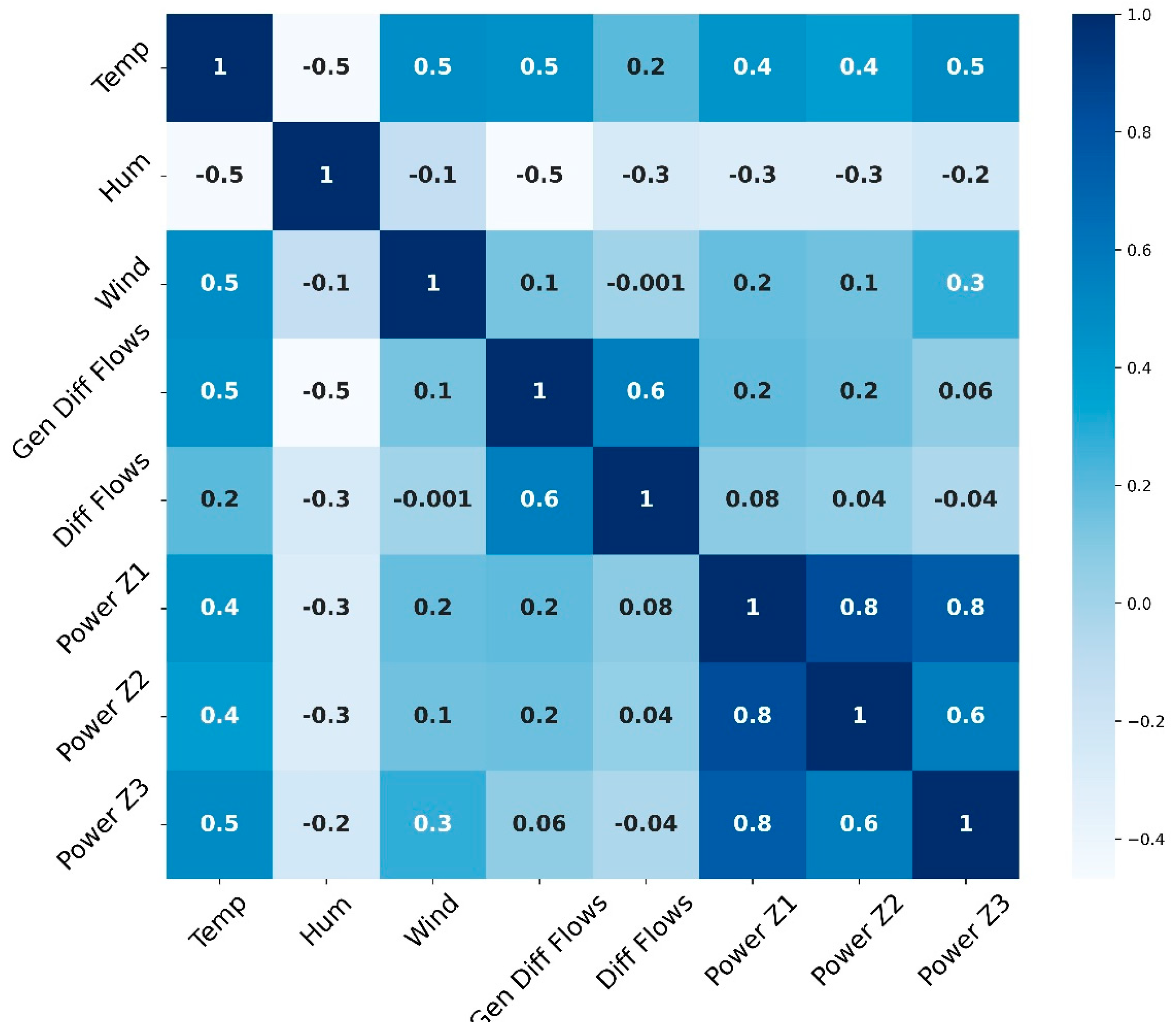 Electronics 12 04909 g003