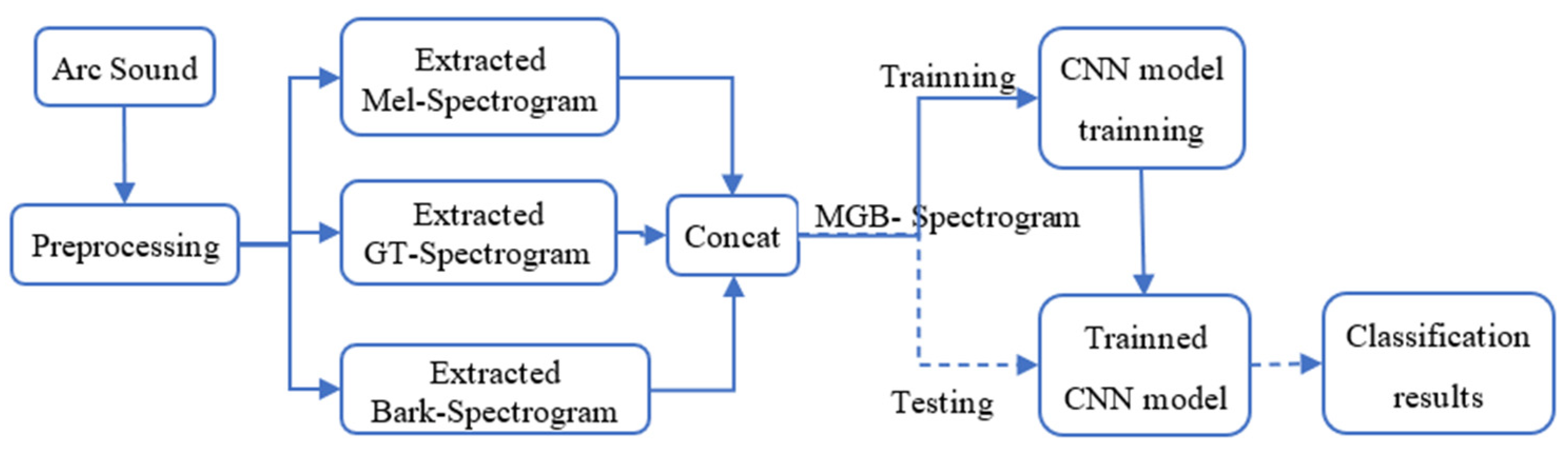 Electronics 12 04910 g001