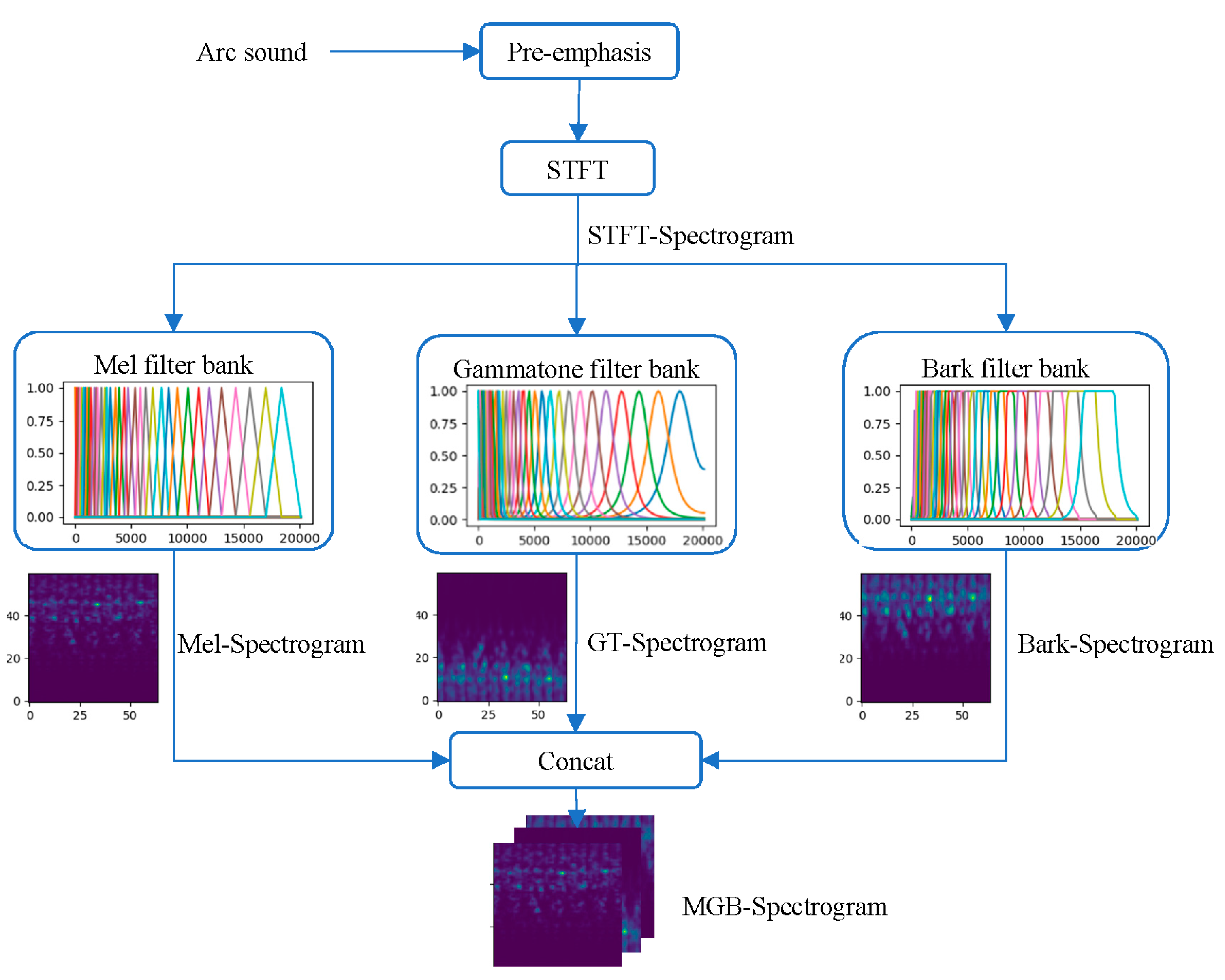 Electronics 12 04910 g002