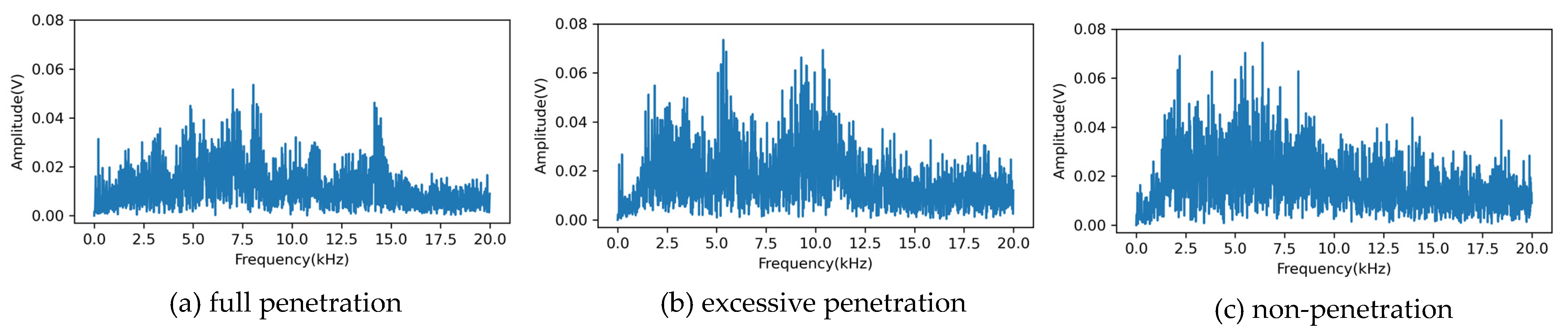Electronics 12 04910 g006