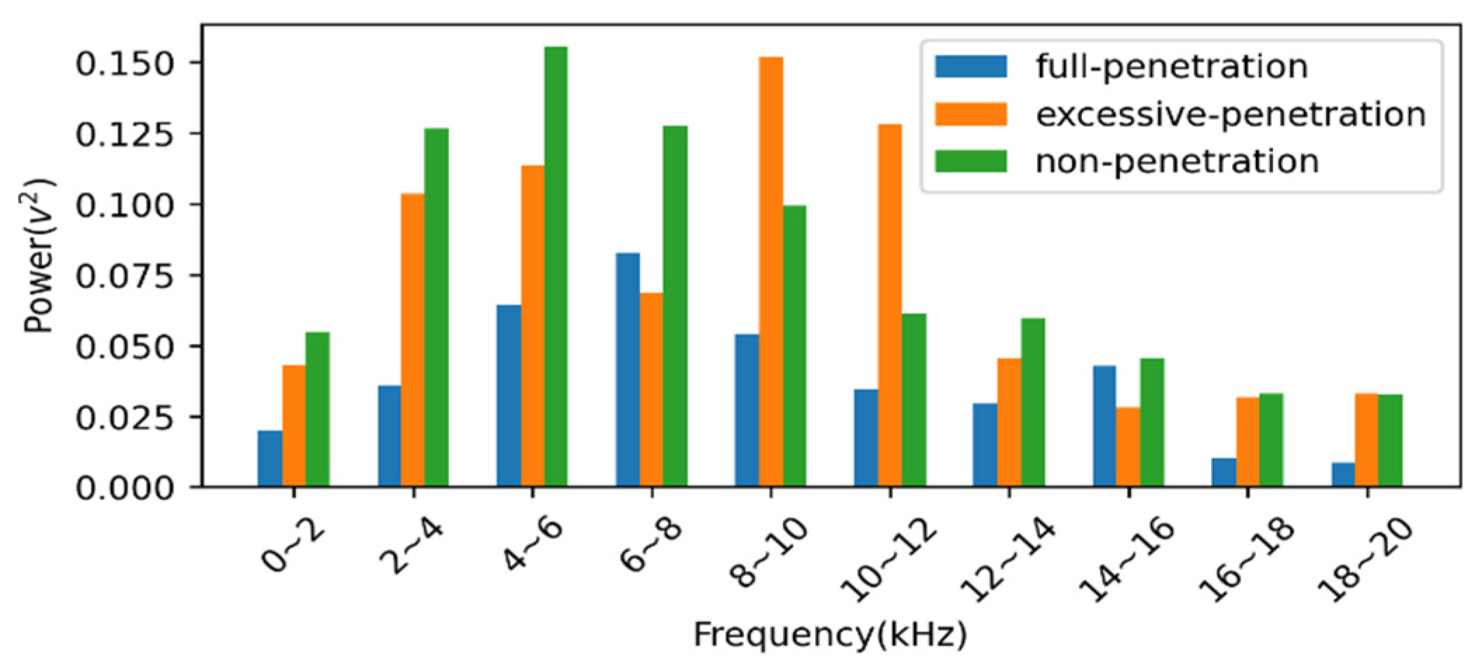 Electronics 12 04910 g007