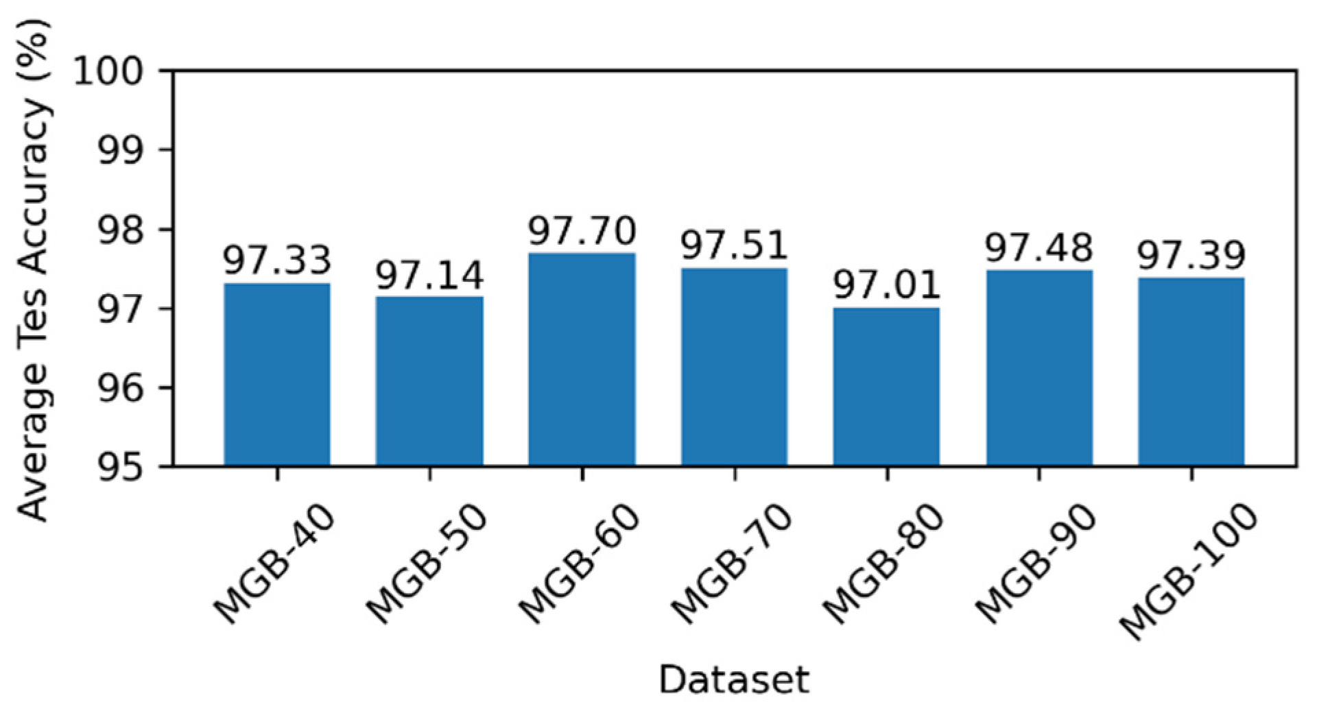 Electronics 12 04910 g008