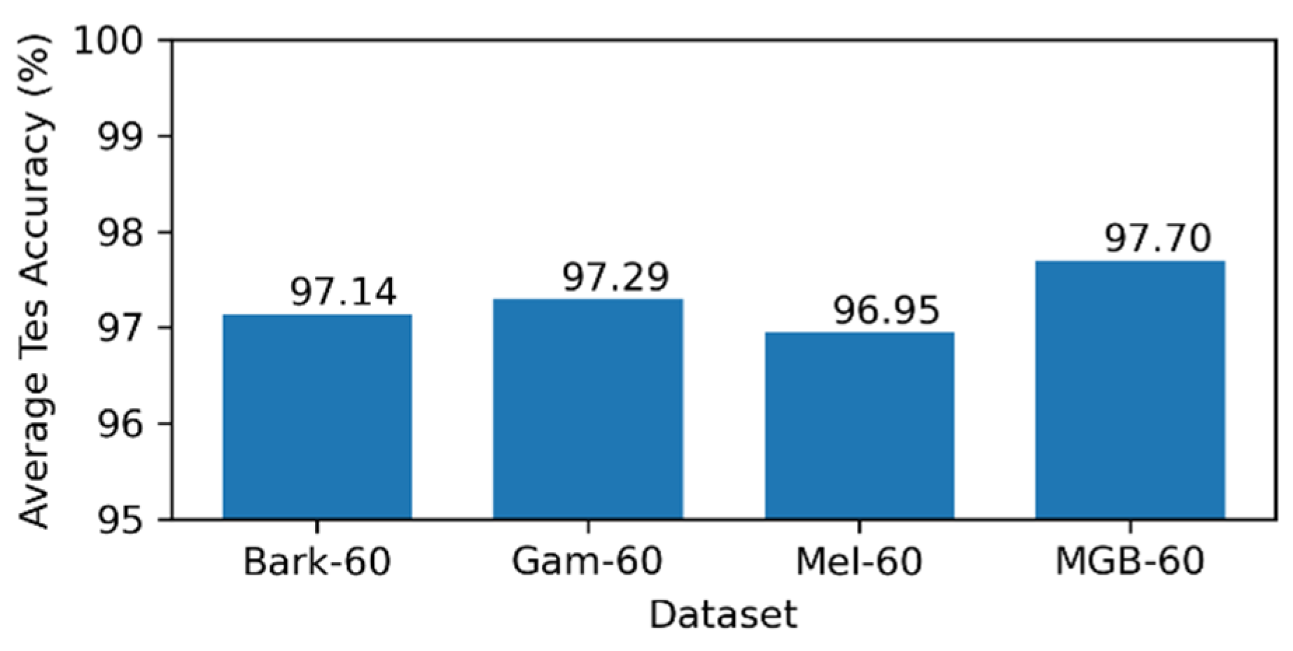 Electronics 12 04910 g010