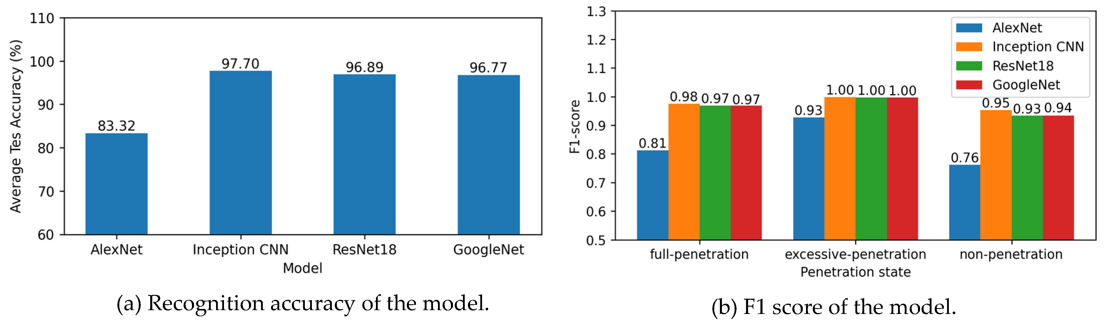 Electronics 12 04910 g011