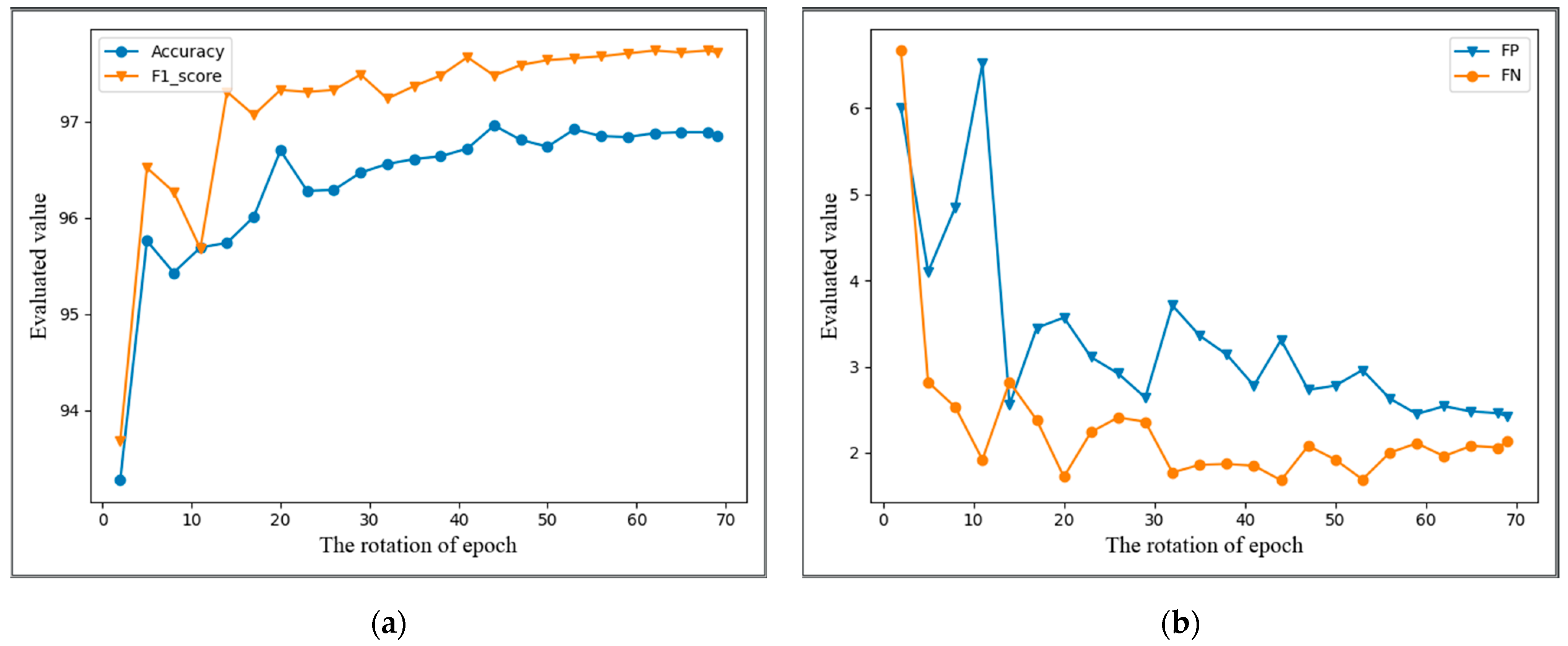 Electronics 12 04911 g007