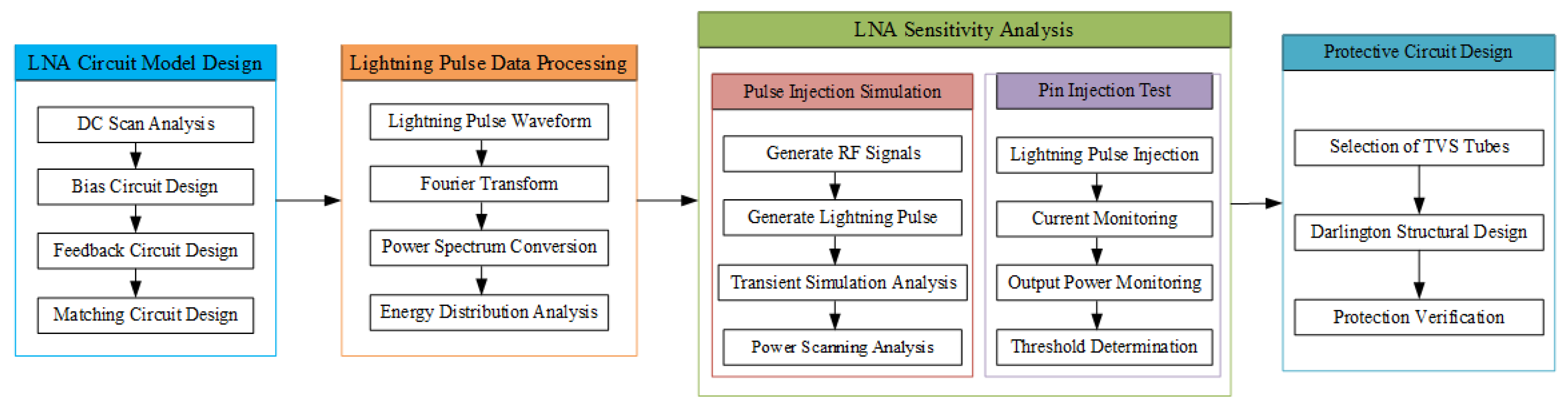Electronics 12 04912 g001