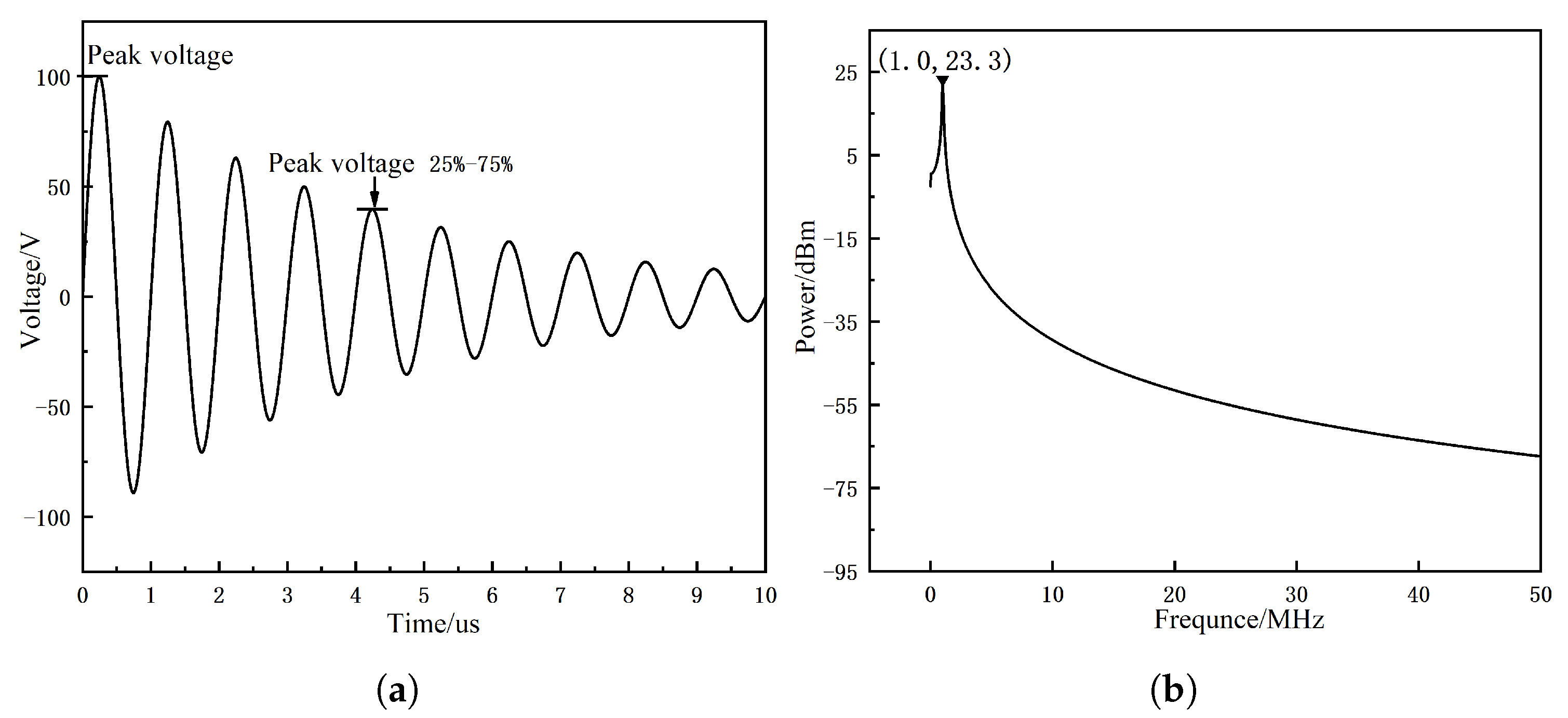 Electronics 12 04912 g002
