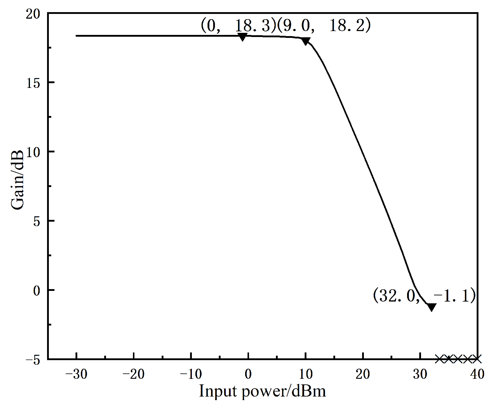 Electronics 12 04912 g005